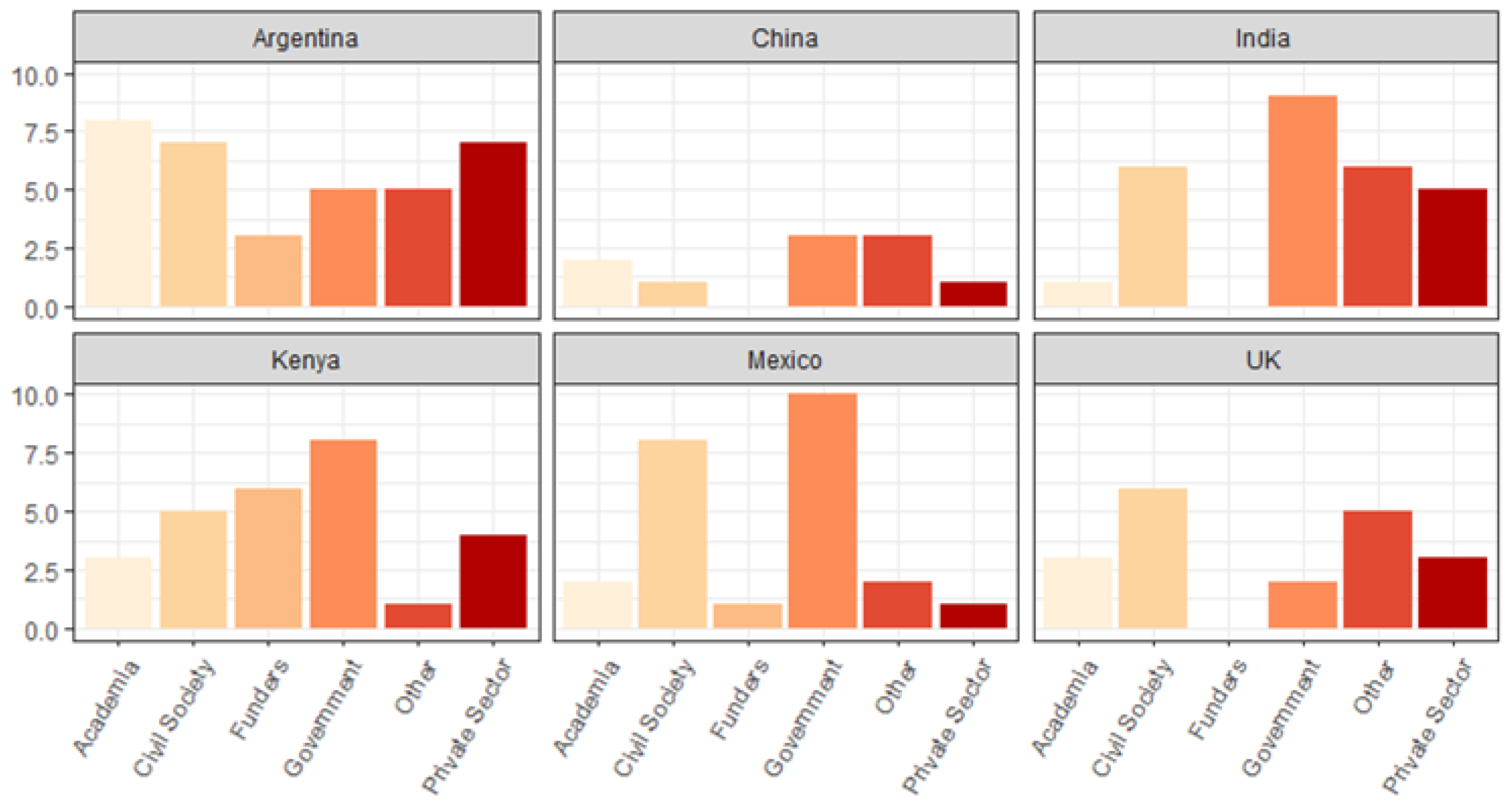Sustainability 12 02499 g001