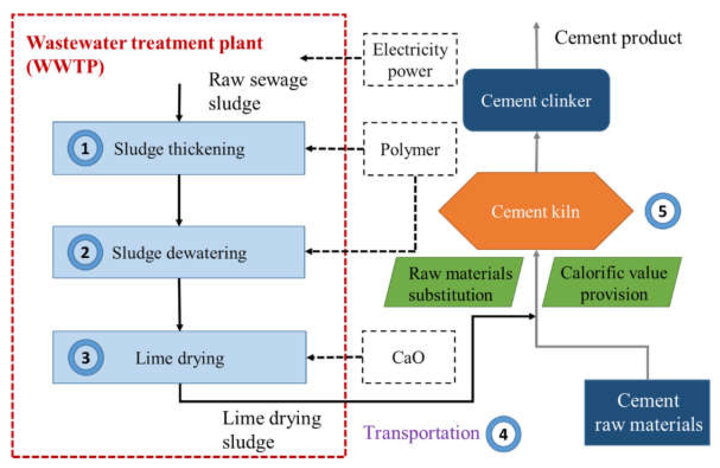 Sustainability 12 02500 g004