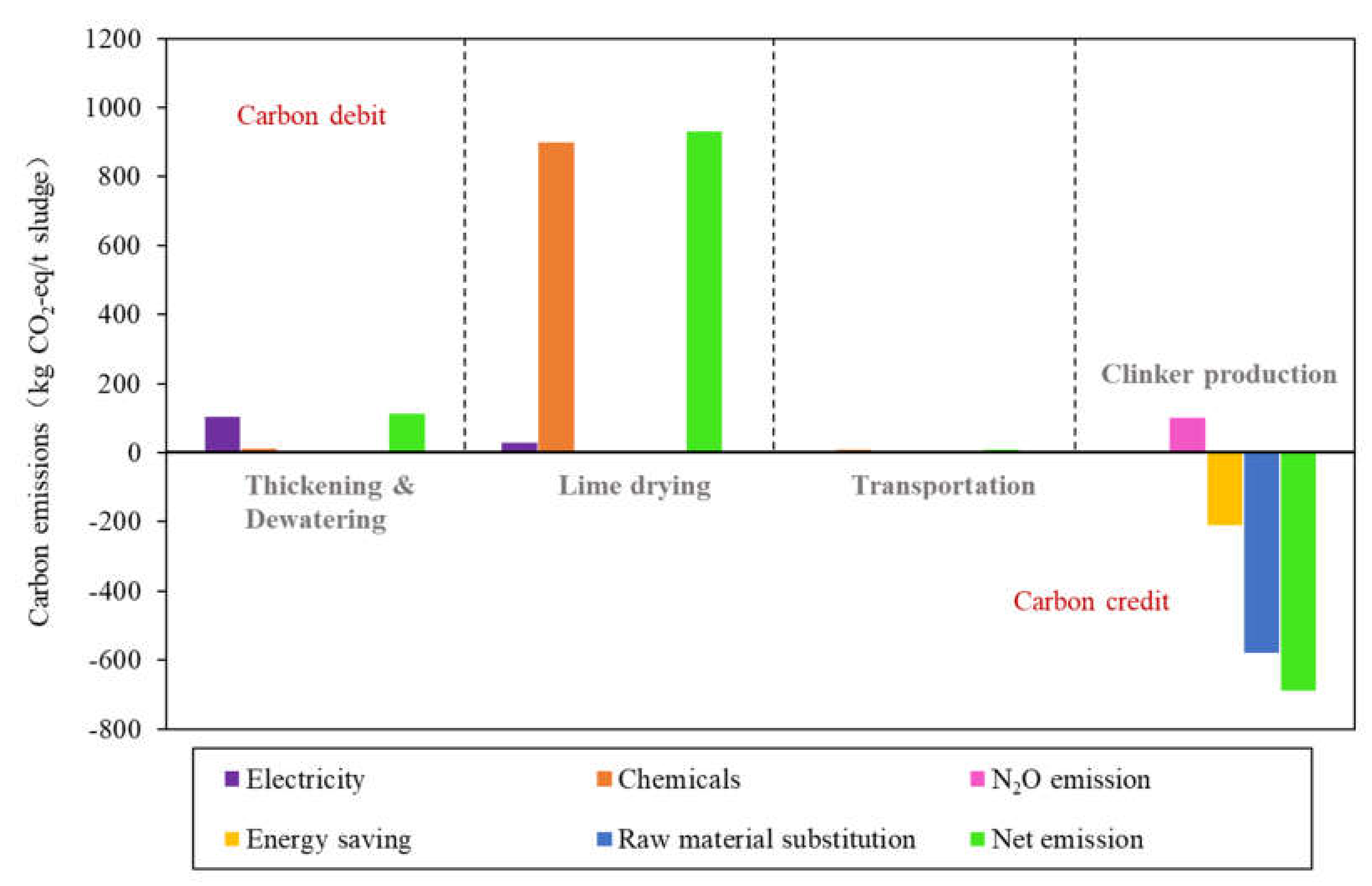 Sustainability 12 02500 g005