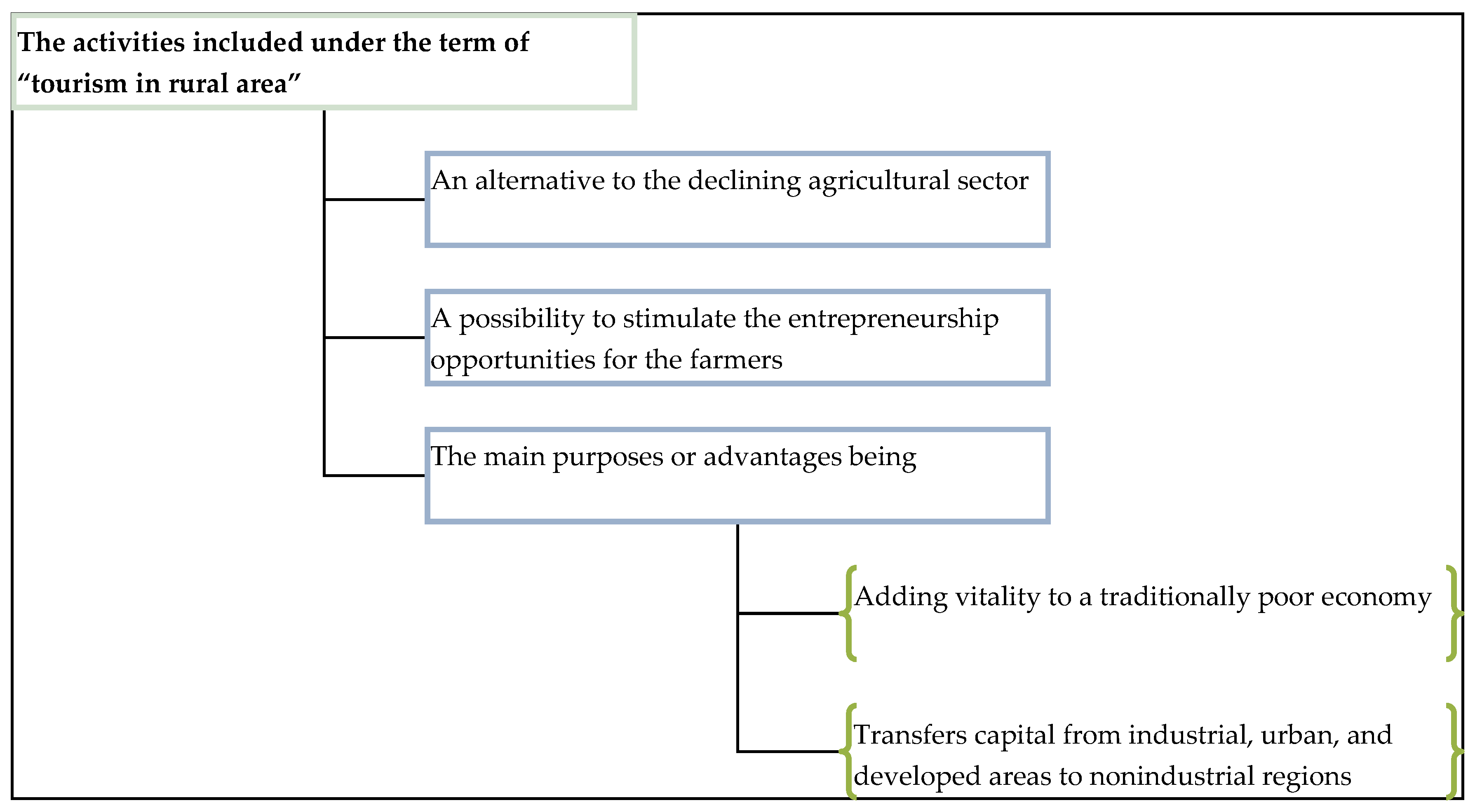 Sustainability 12 02502 g001