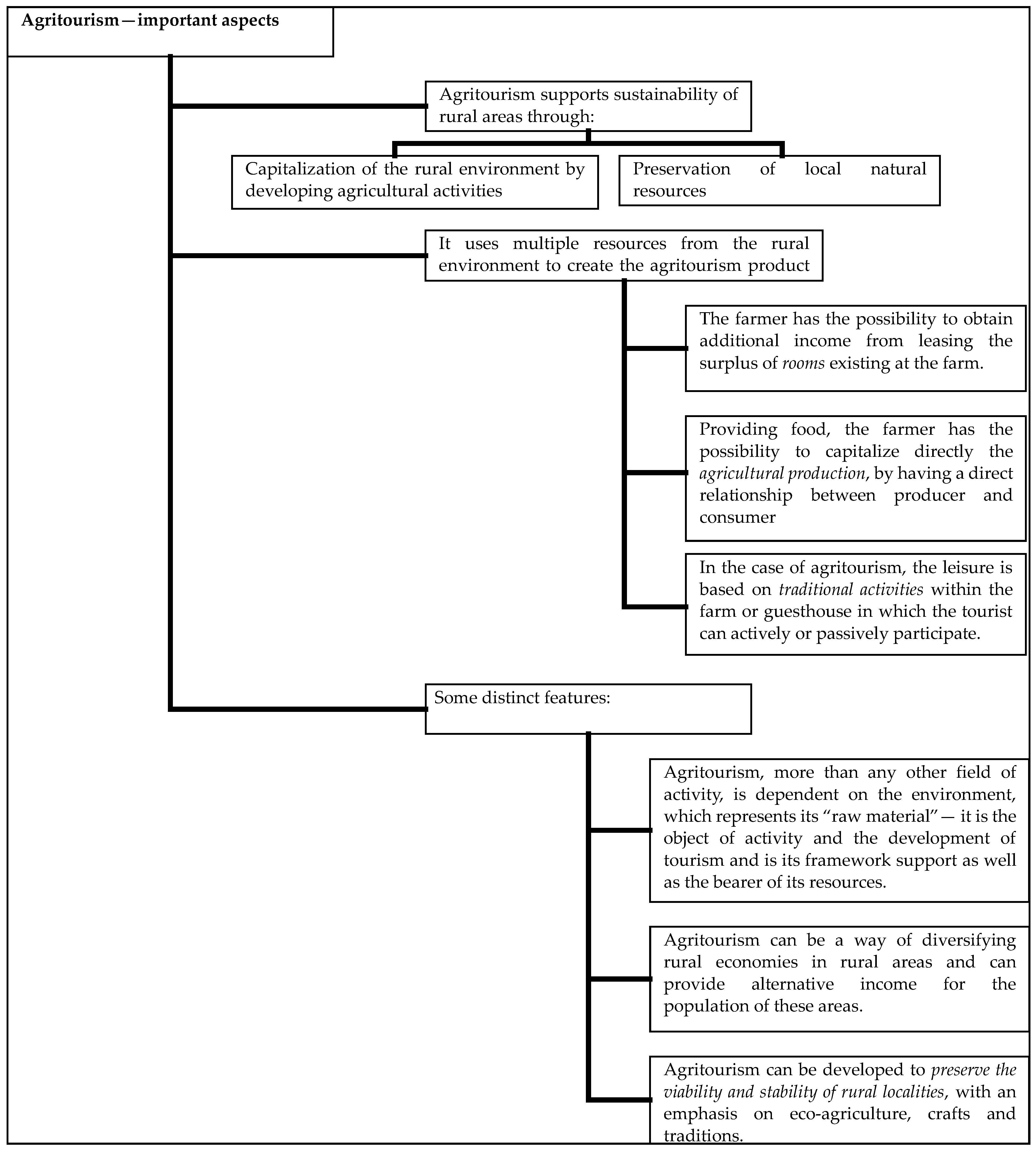 Sustainability 12 02502 g002