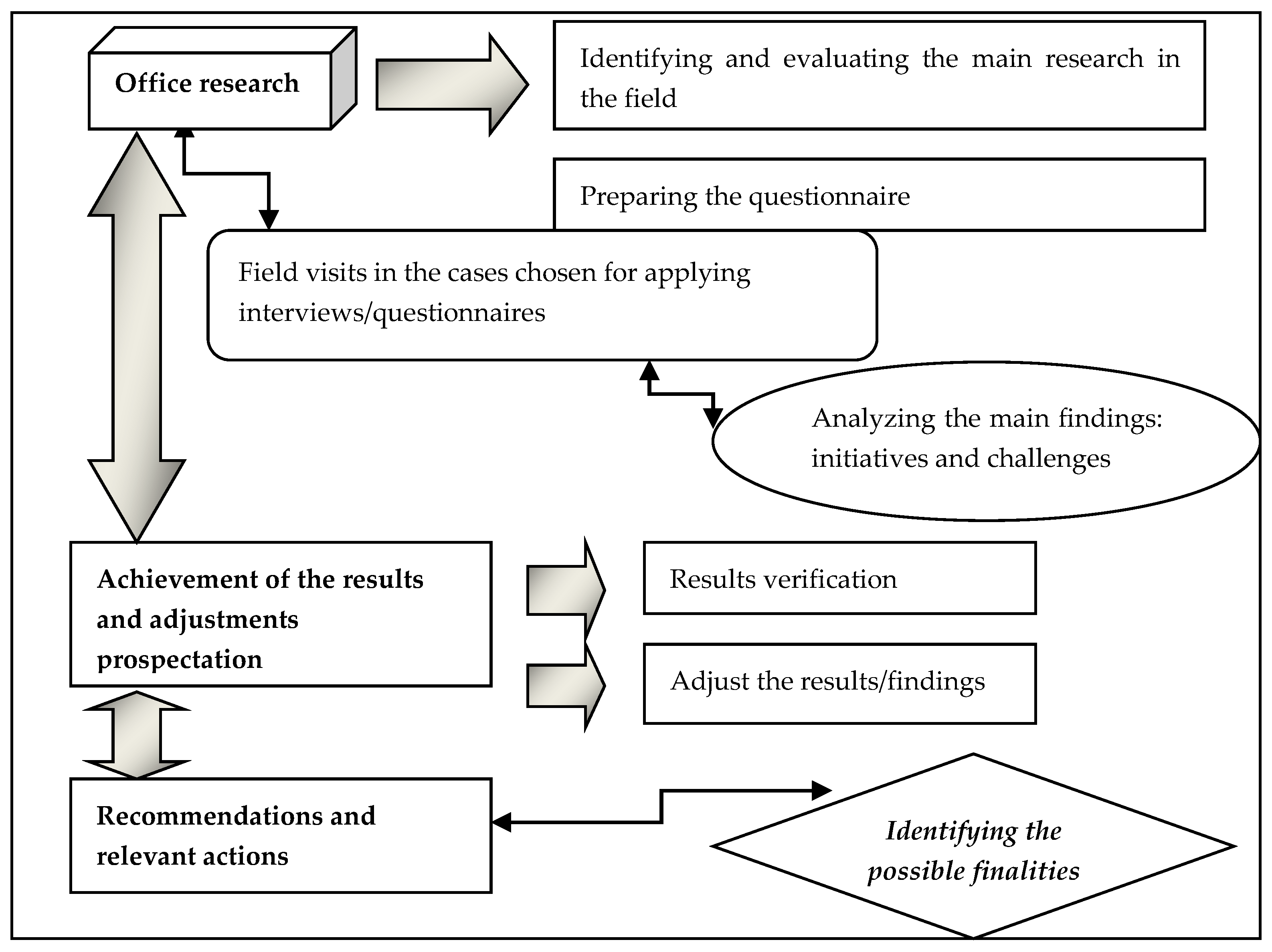 Sustainability 12 02502 g003
