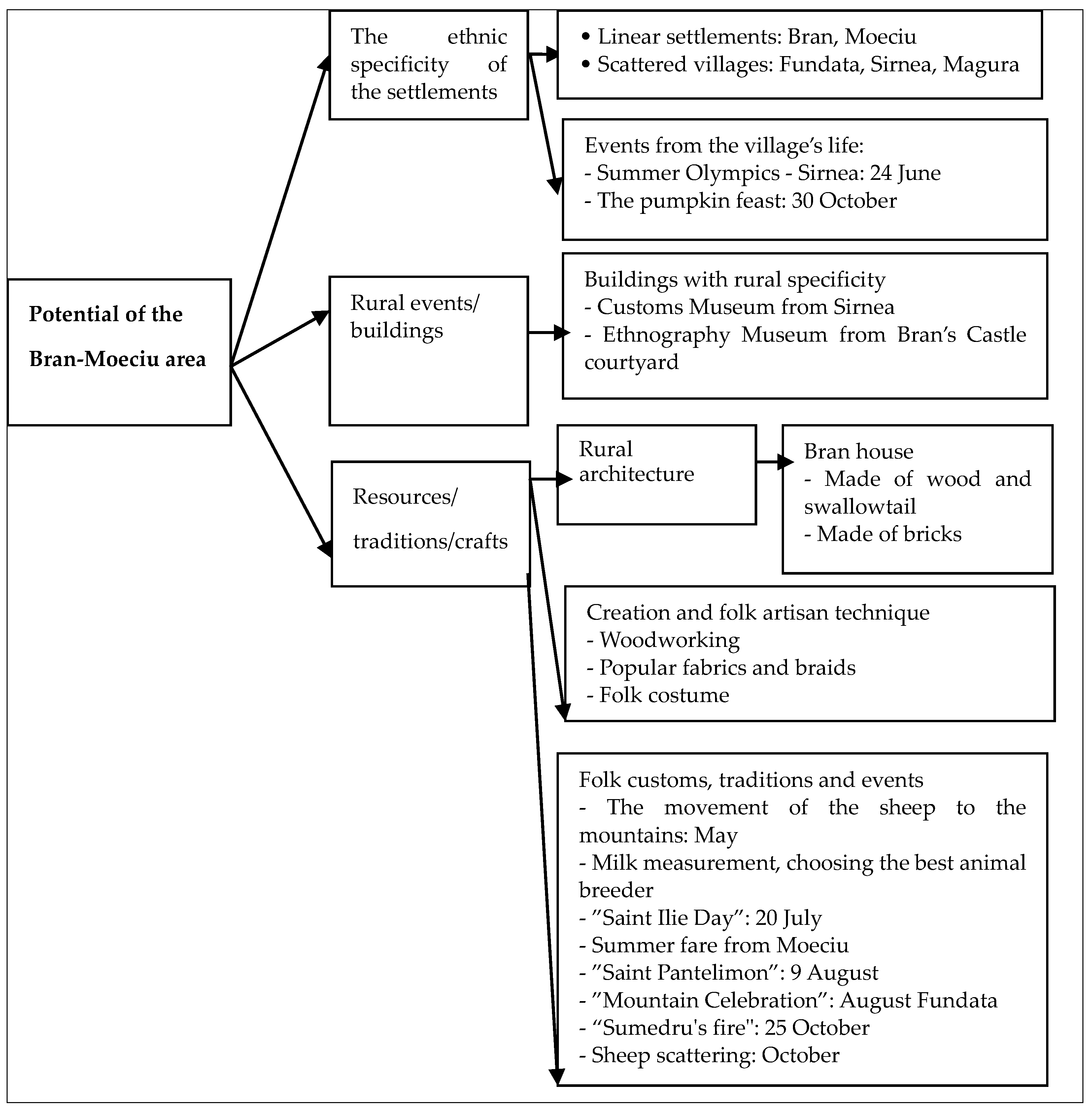 Sustainability 12 02502 g004