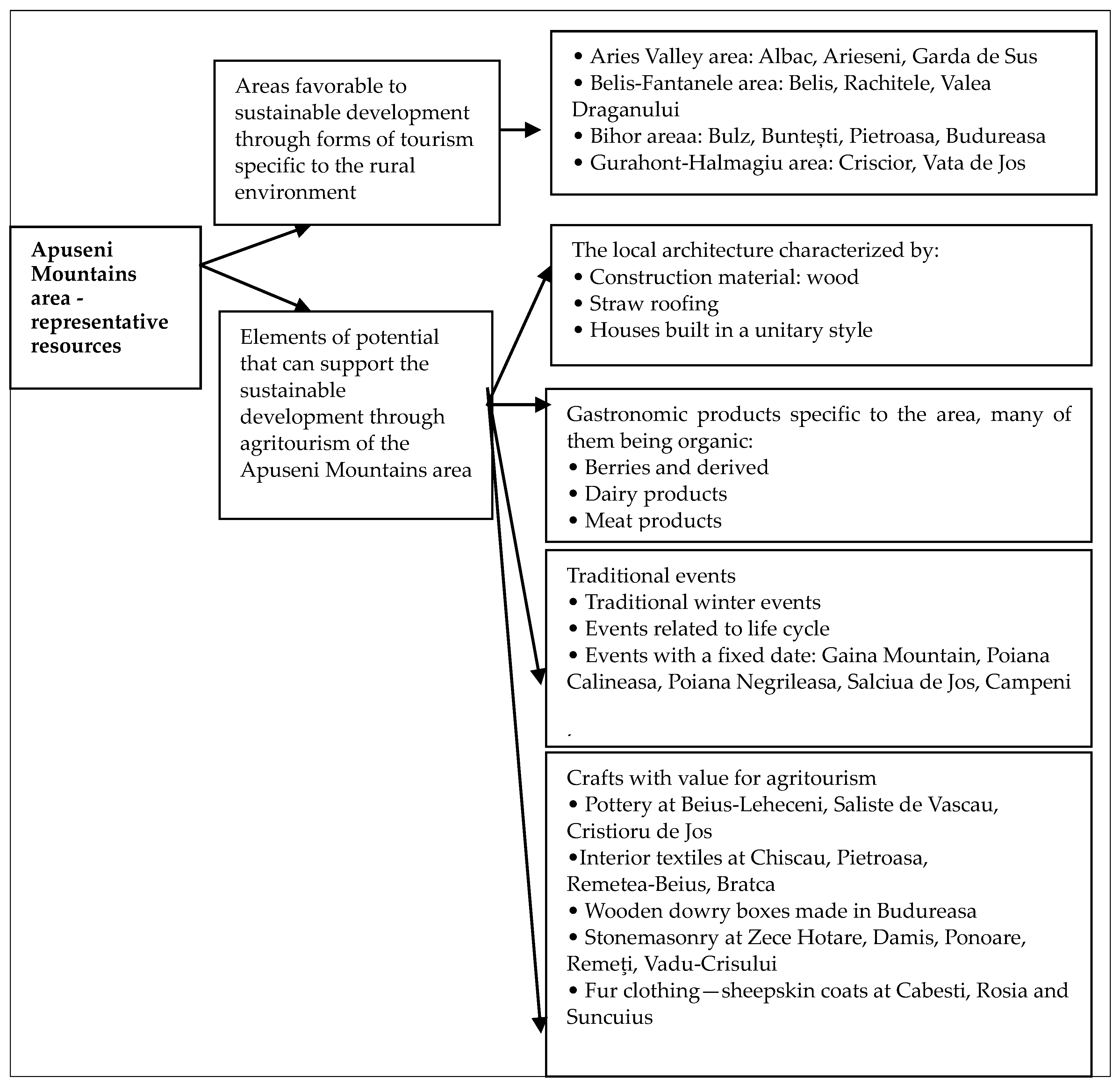Sustainability 12 02502 g005