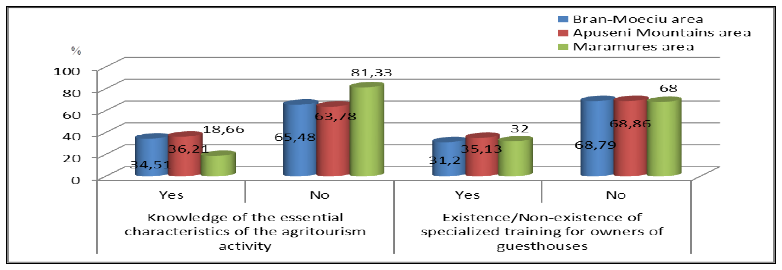 Sustainability 12 02502 g006