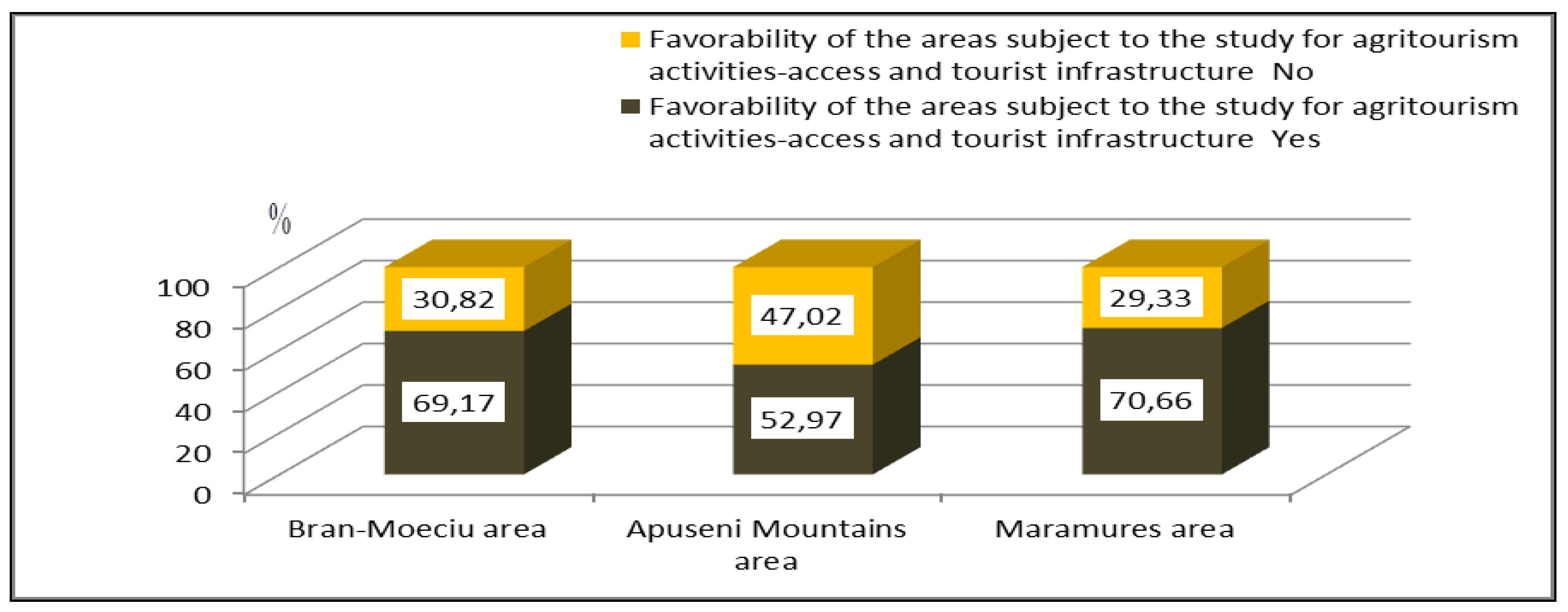 Sustainability 12 02502 g007