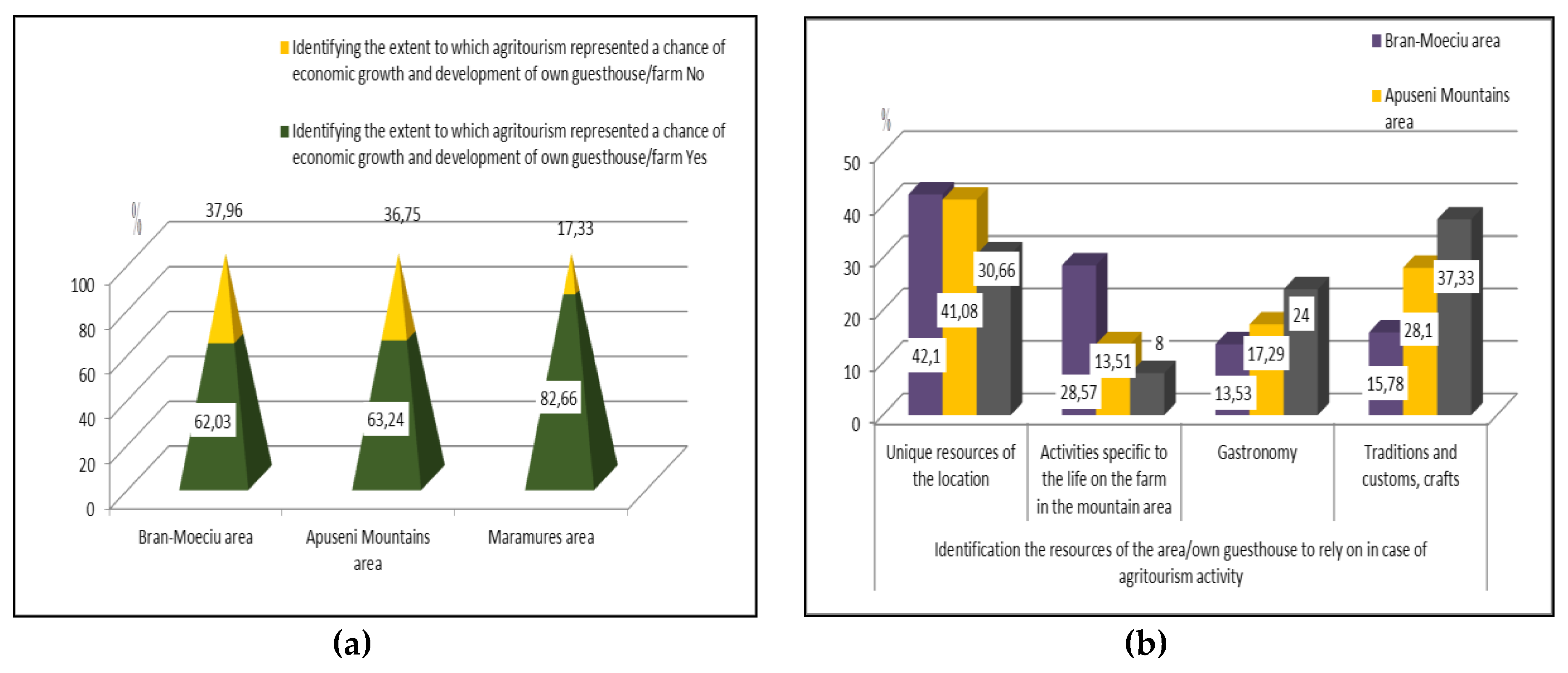 Sustainability 12 02502 g008