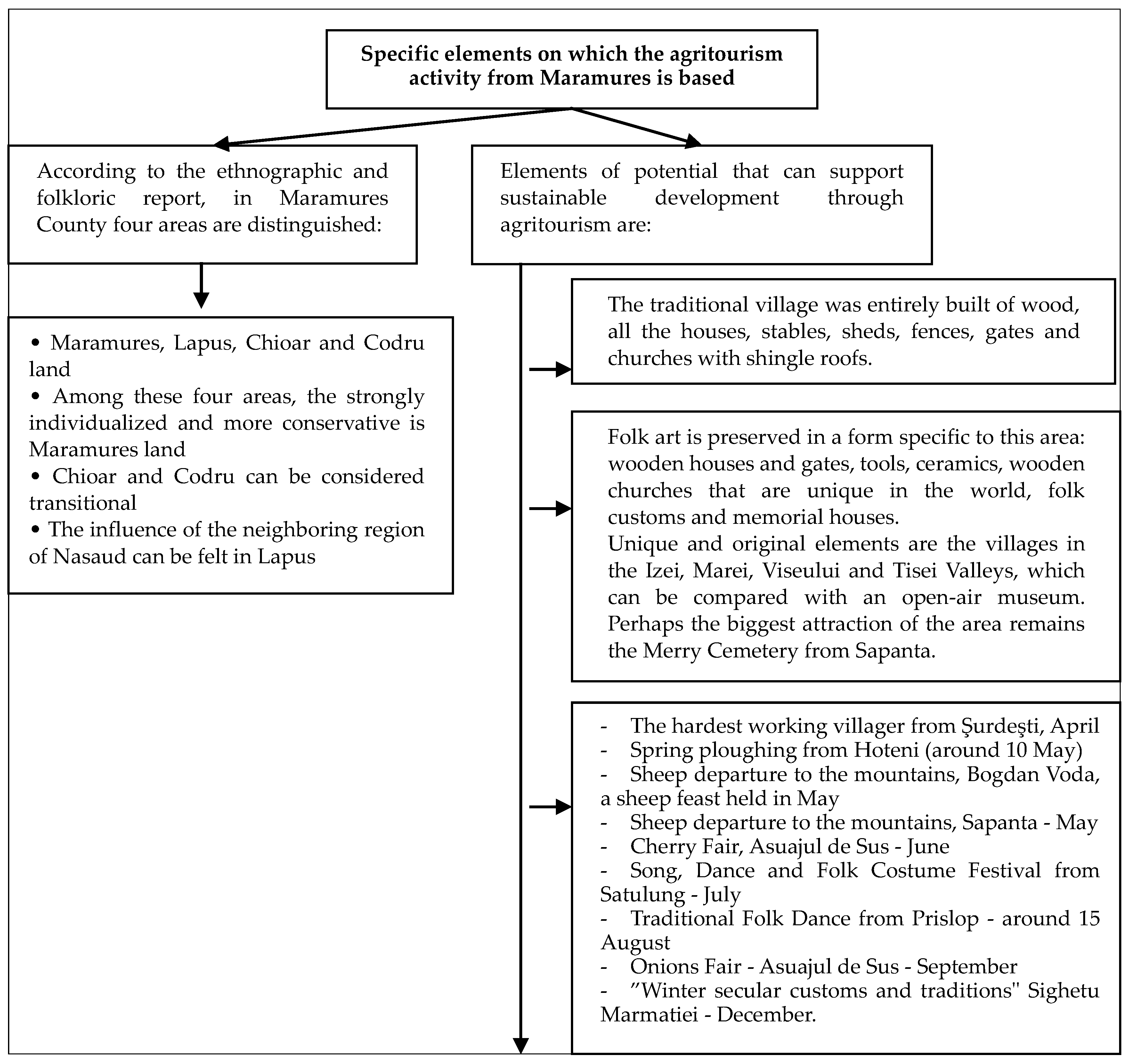 Sustainability 12 02502 g009