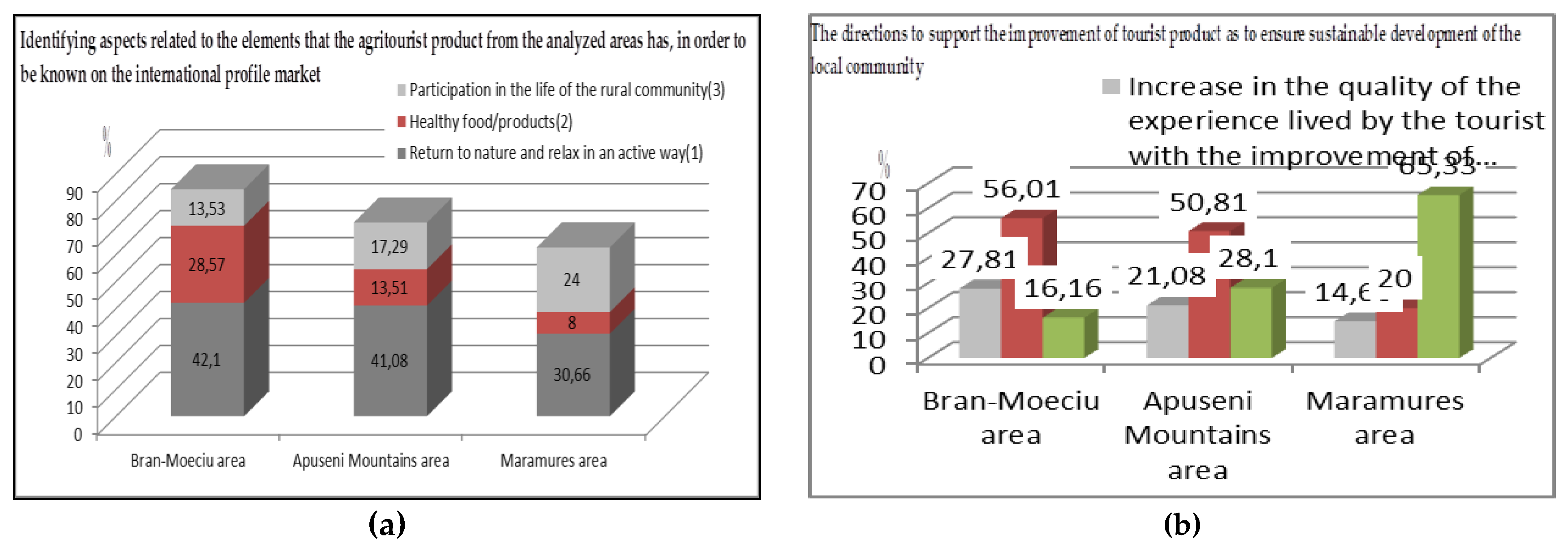 Sustainability 12 02502 g010