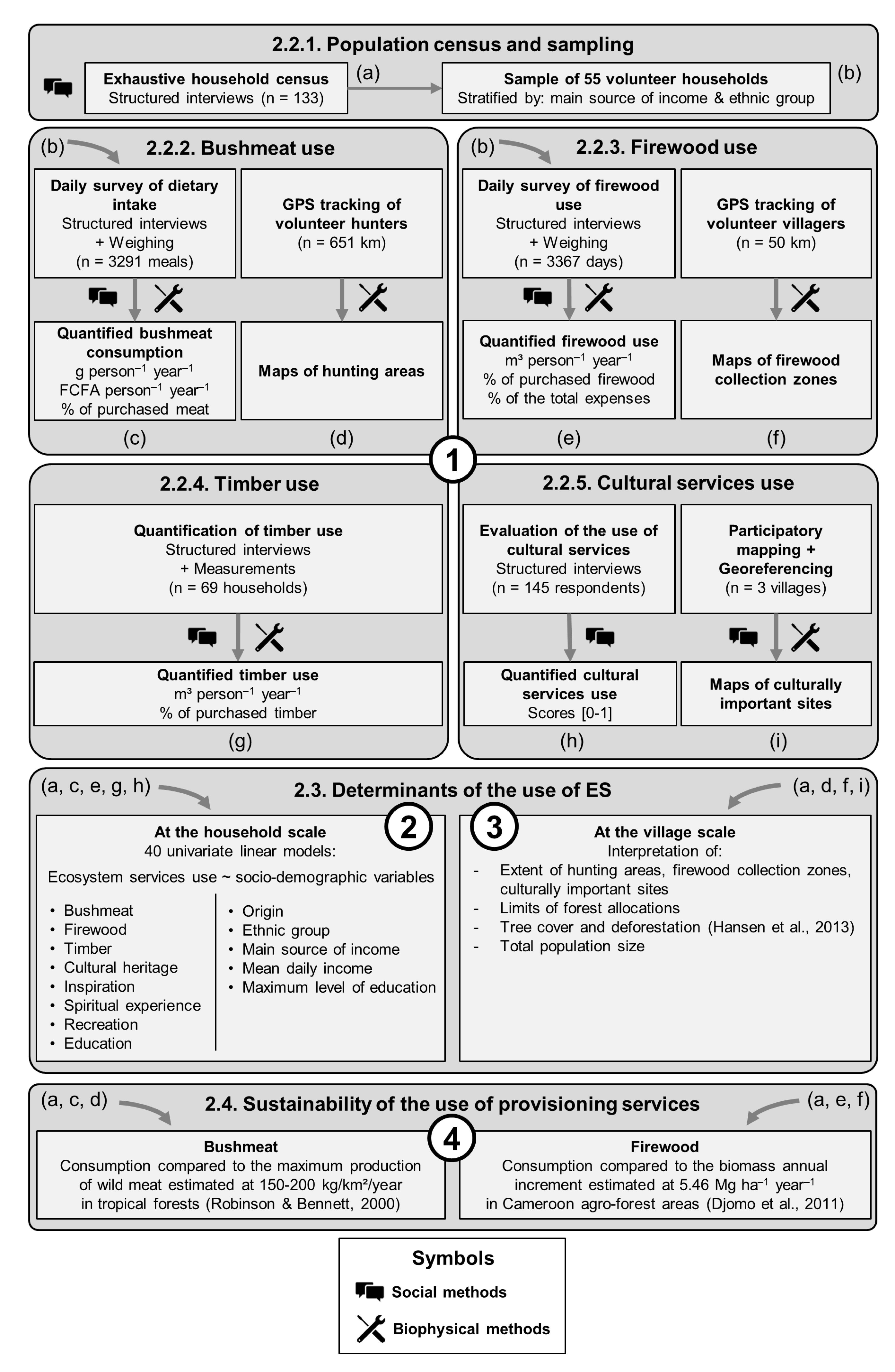 Sustainability 12 02505 g002