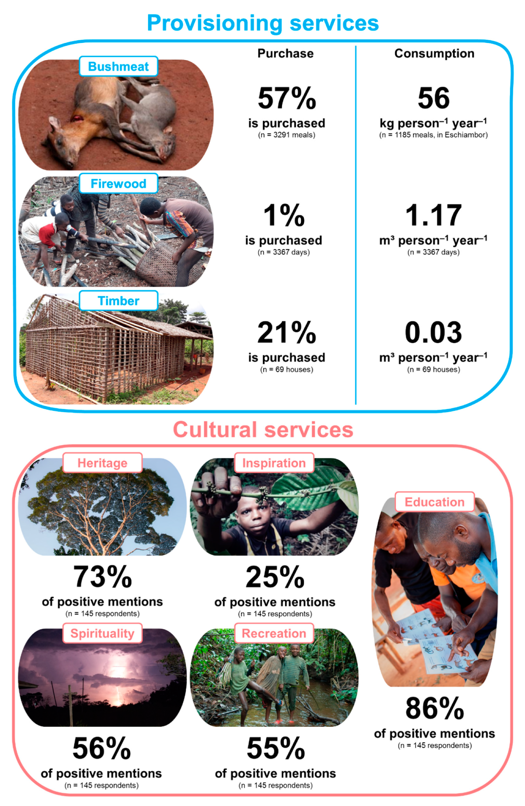 Sustainability 12 02505 g004