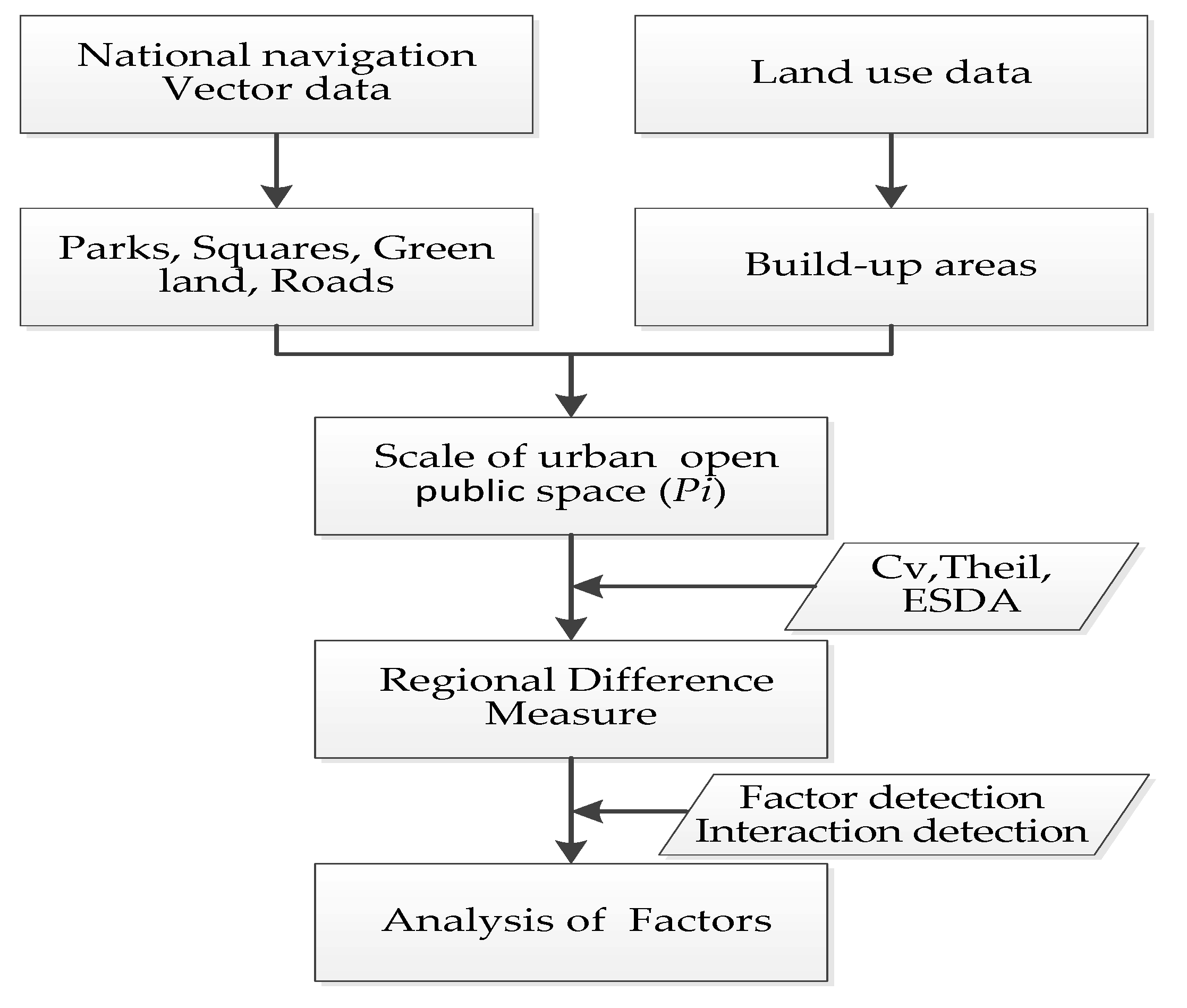 Sustainability 12 02514 g001
