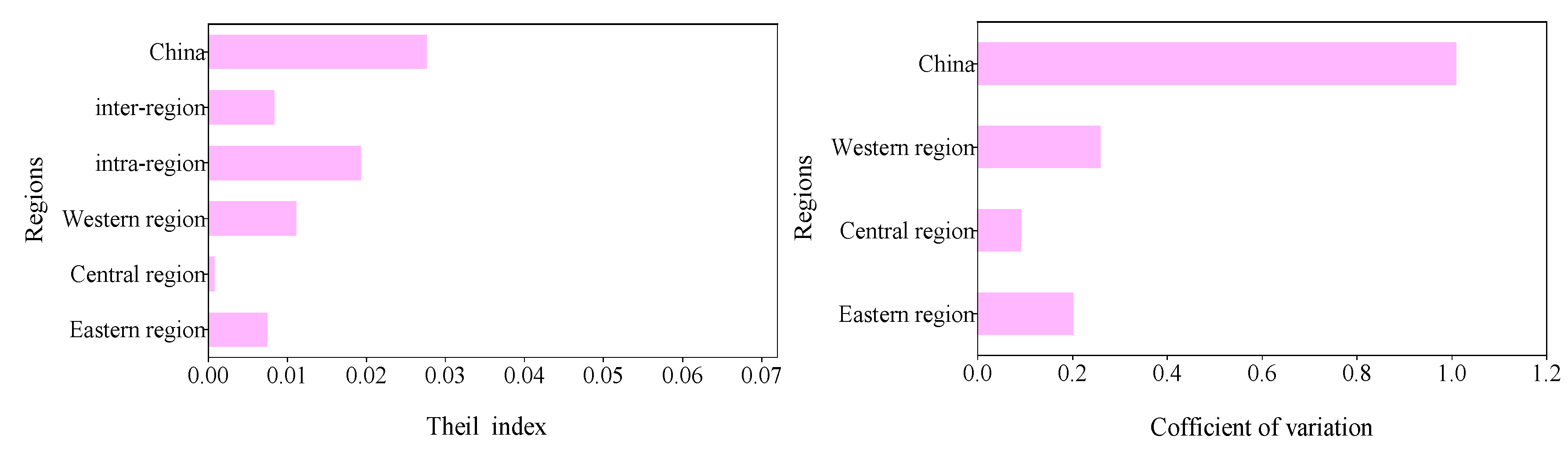 Sustainability 12 02514 g003