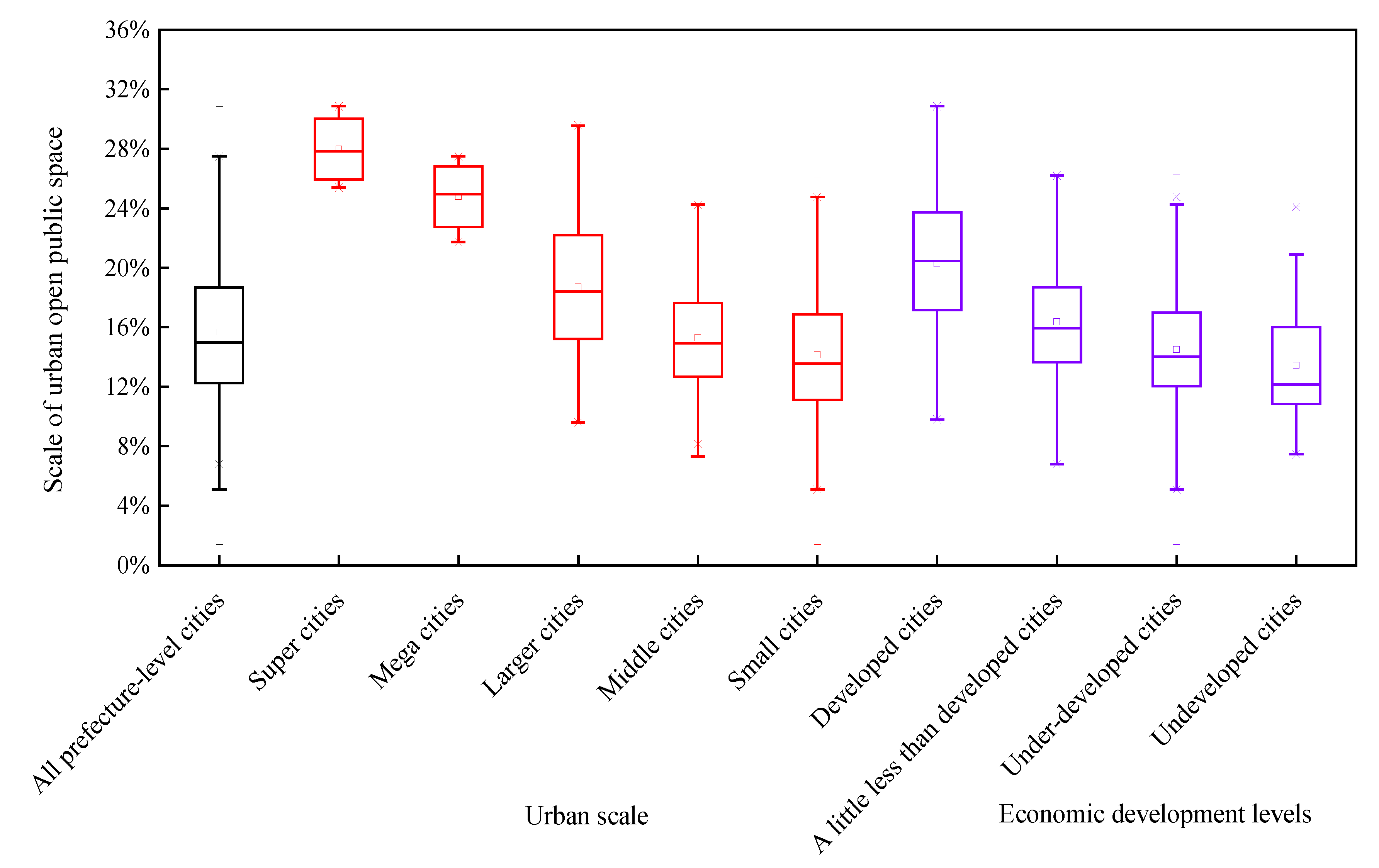 Sustainability 12 02514 g004