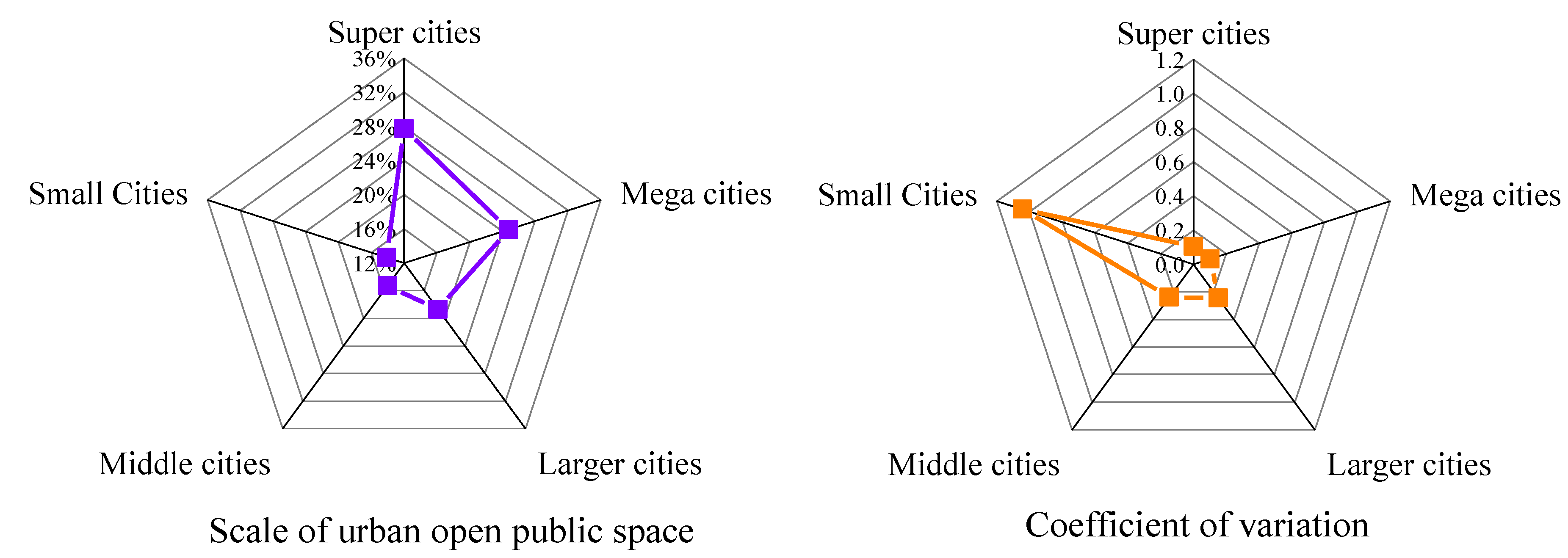 Sustainability 12 02514 g005