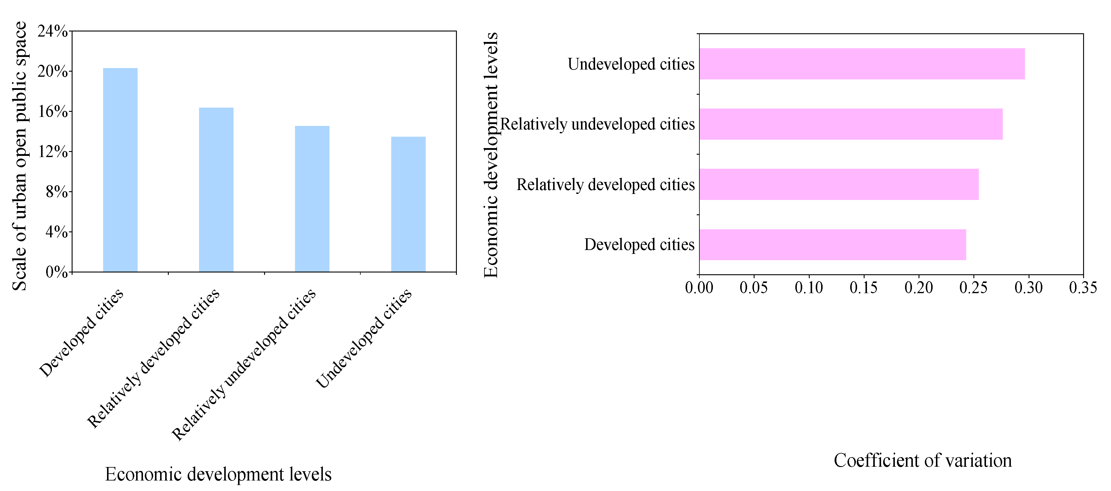 Sustainability 12 02514 g006