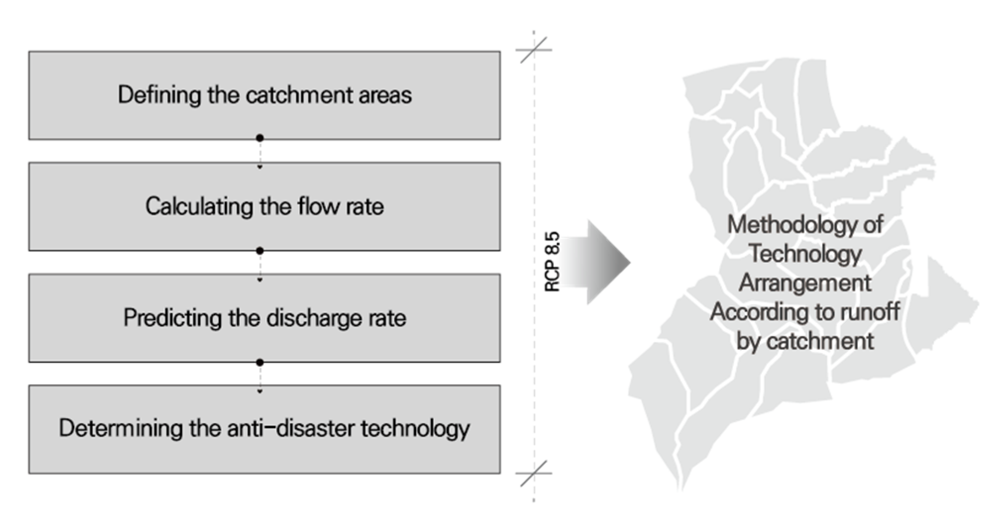 Sustainability 12 02516 g002