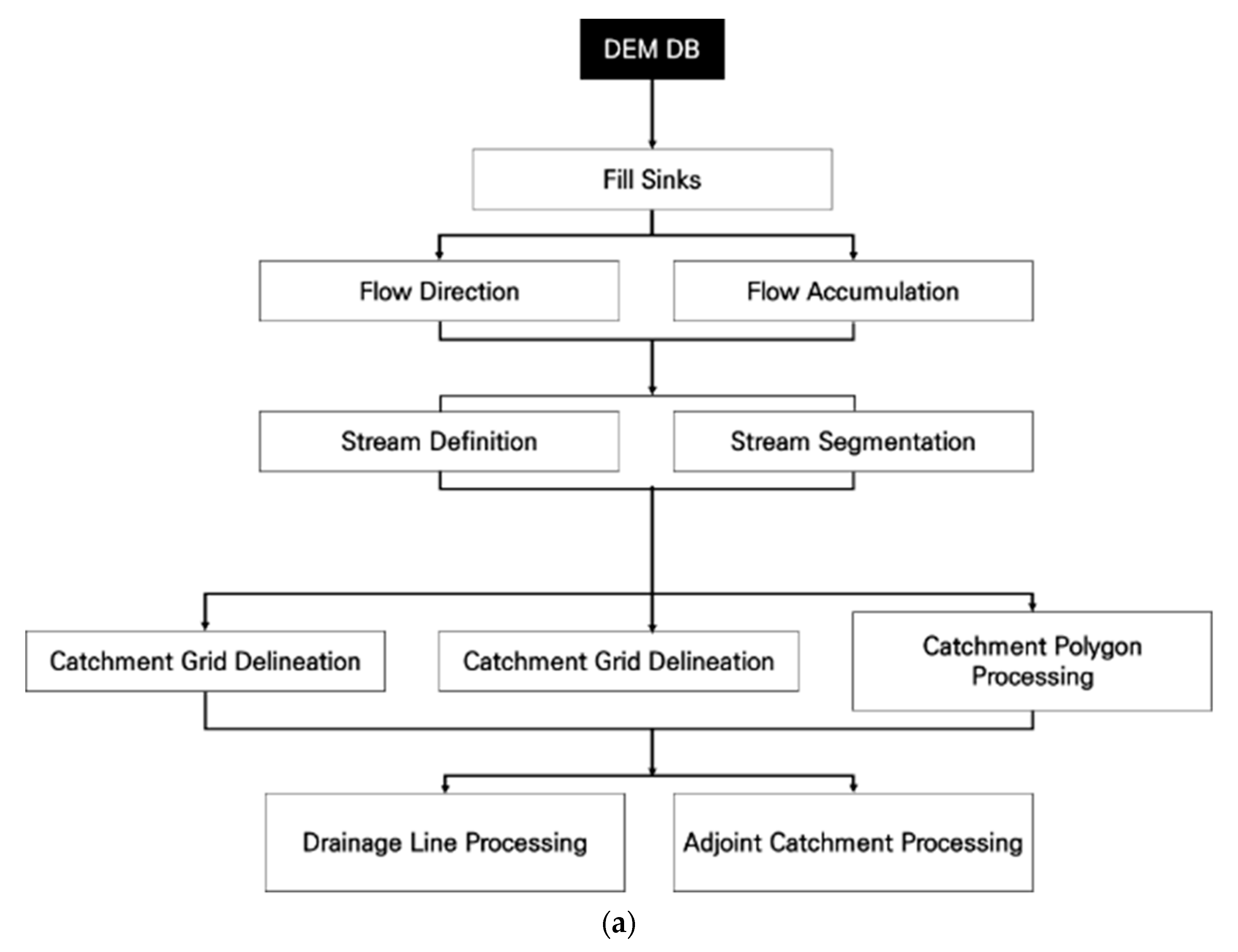 Sustainability 12 02516 g003a