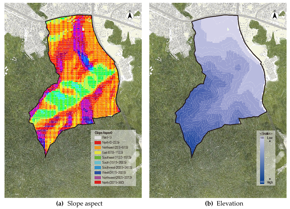 Sustainability 12 02516 g005