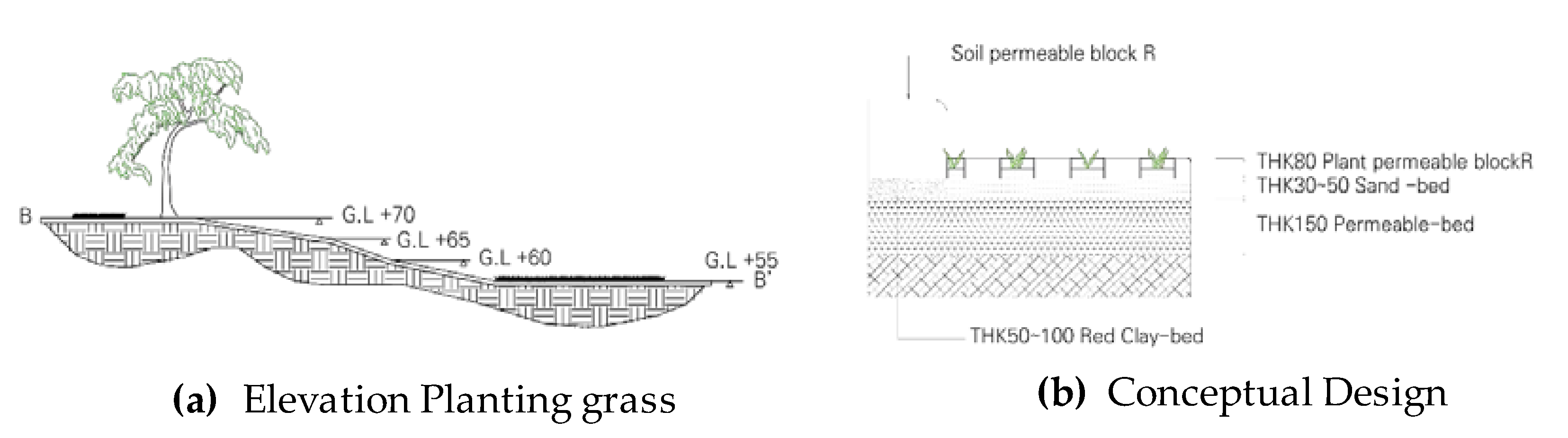 Sustainability 12 02516 g010