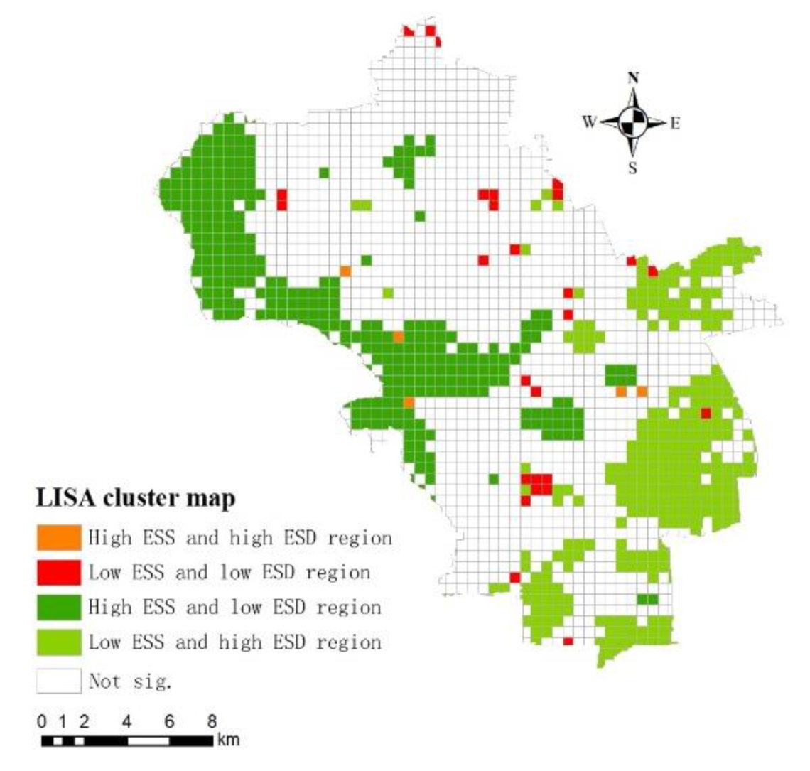 Sustainability 12 02524 g007