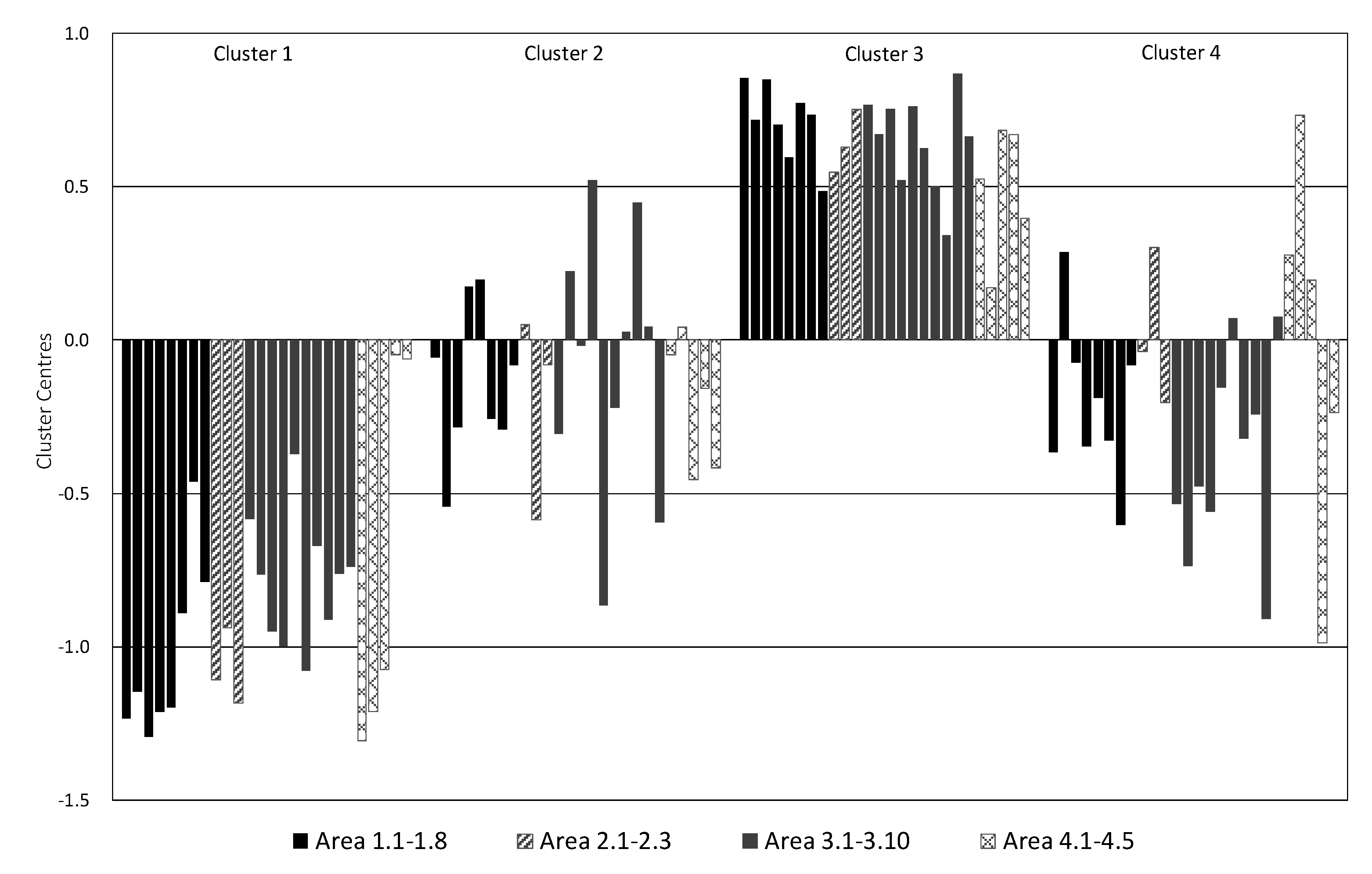 Sustainability 12 02527 g002