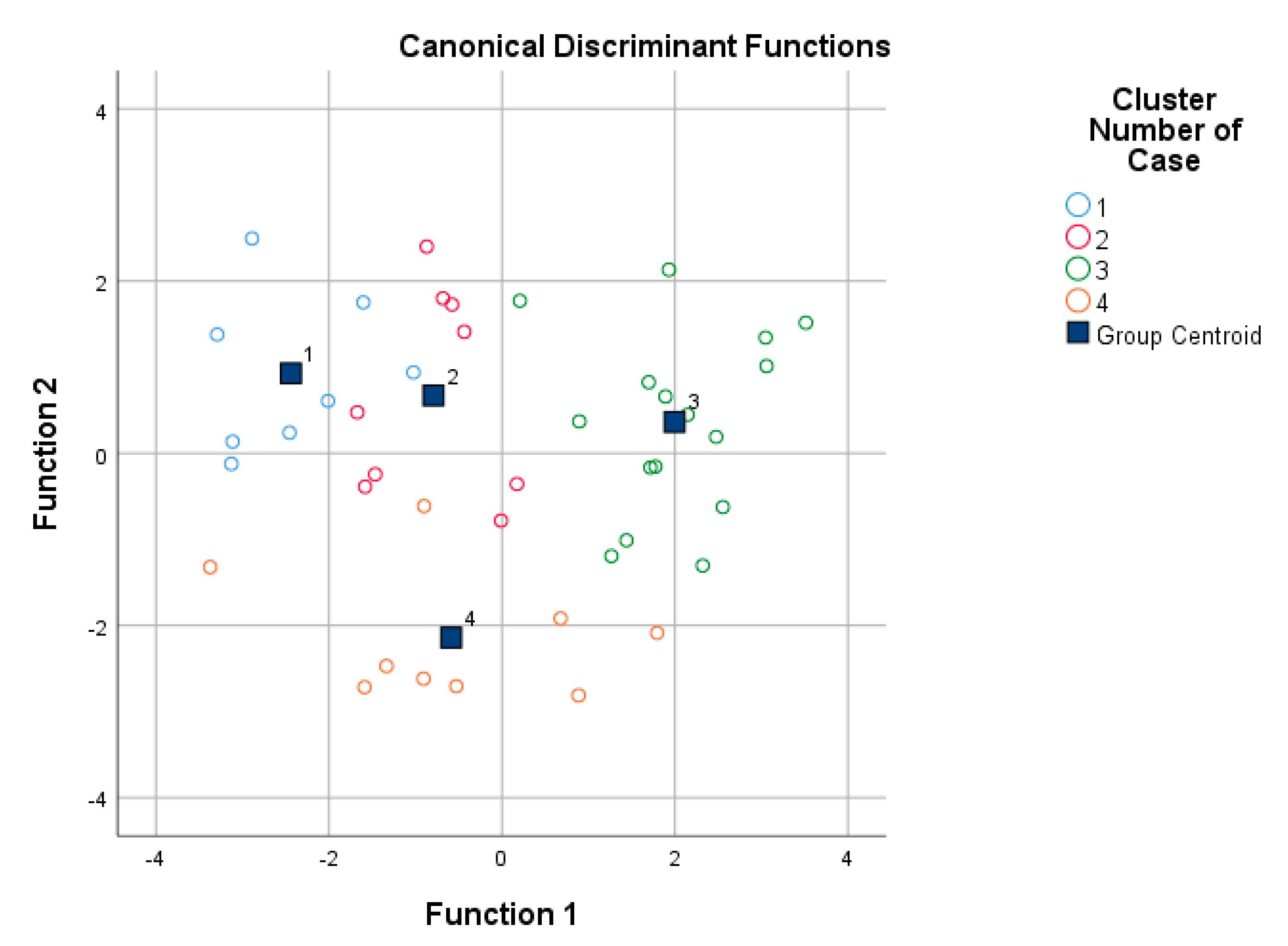 Sustainability 12 02527 g003