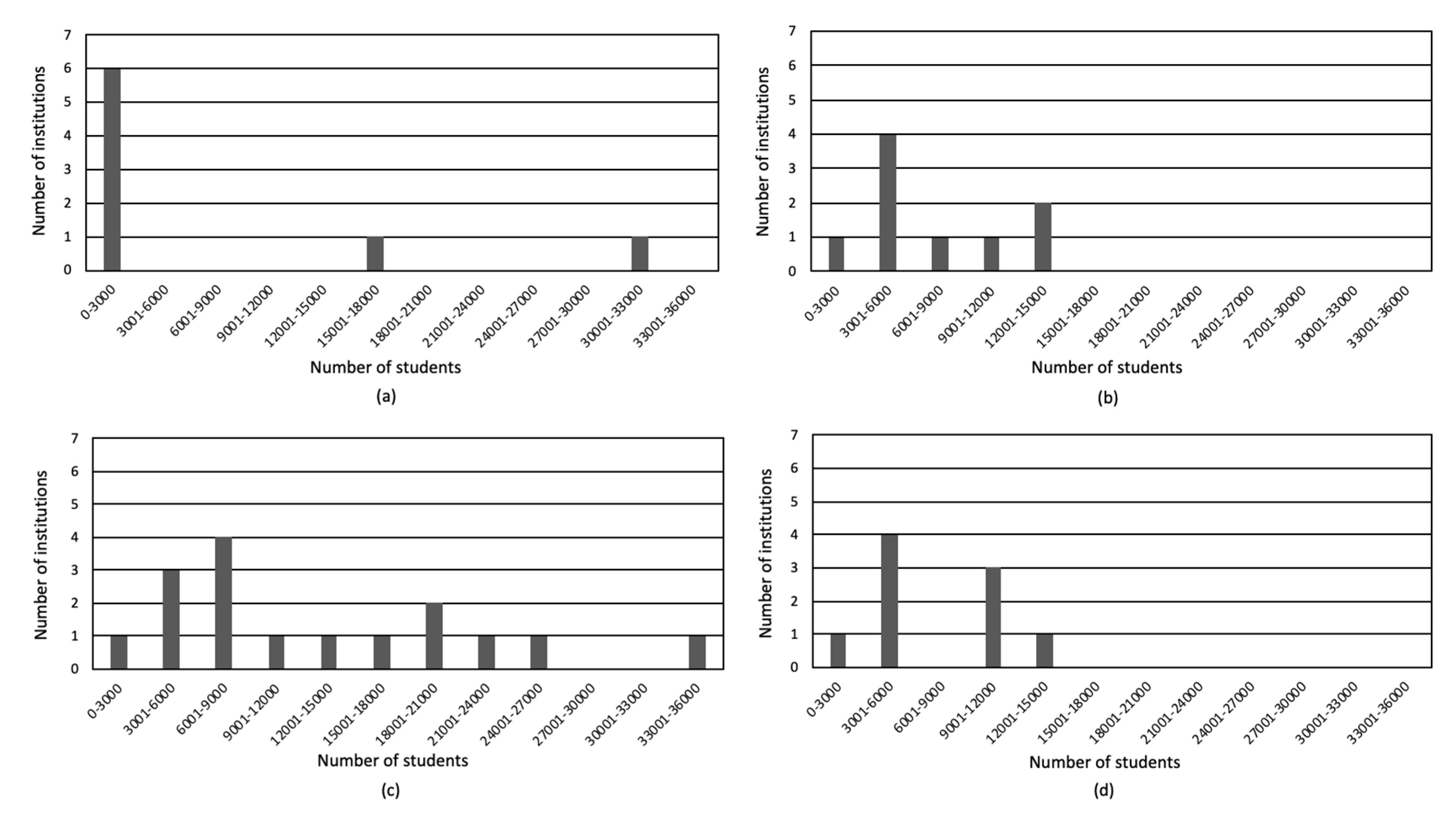 Sustainability 12 02527 g004