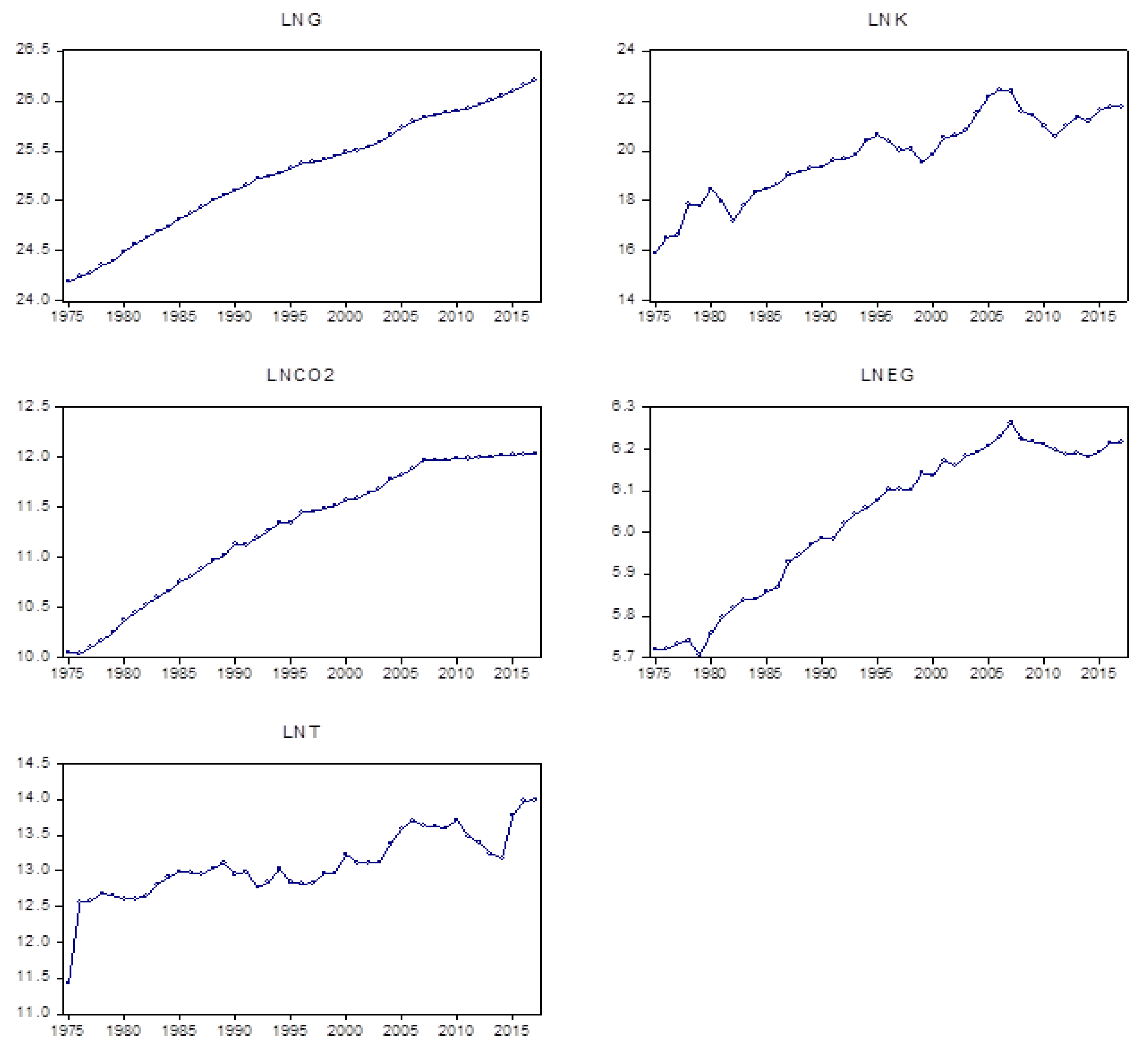 Sustainability 12 02533 g002