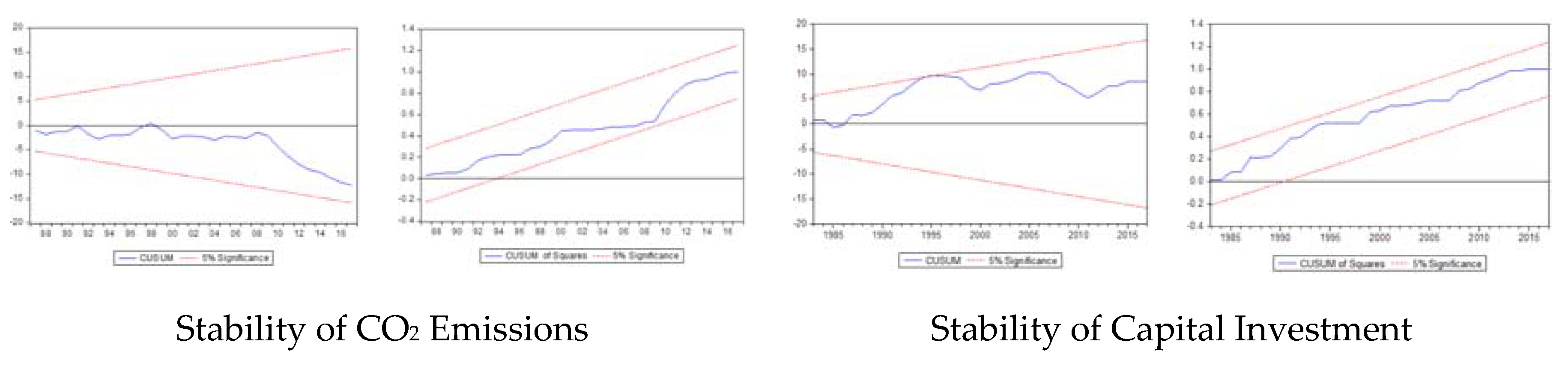 Sustainability 12 02533 g003a