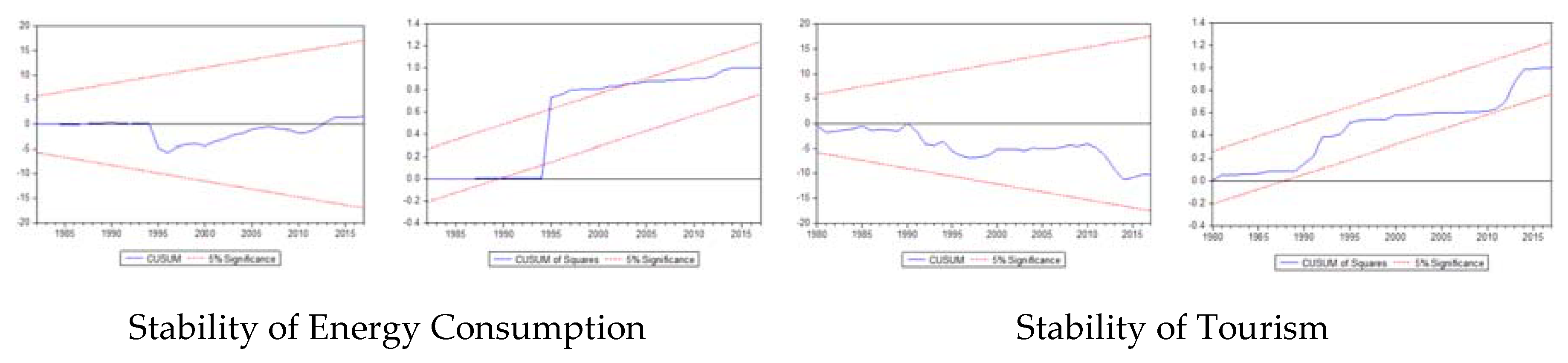 Sustainability 12 02533 g003b