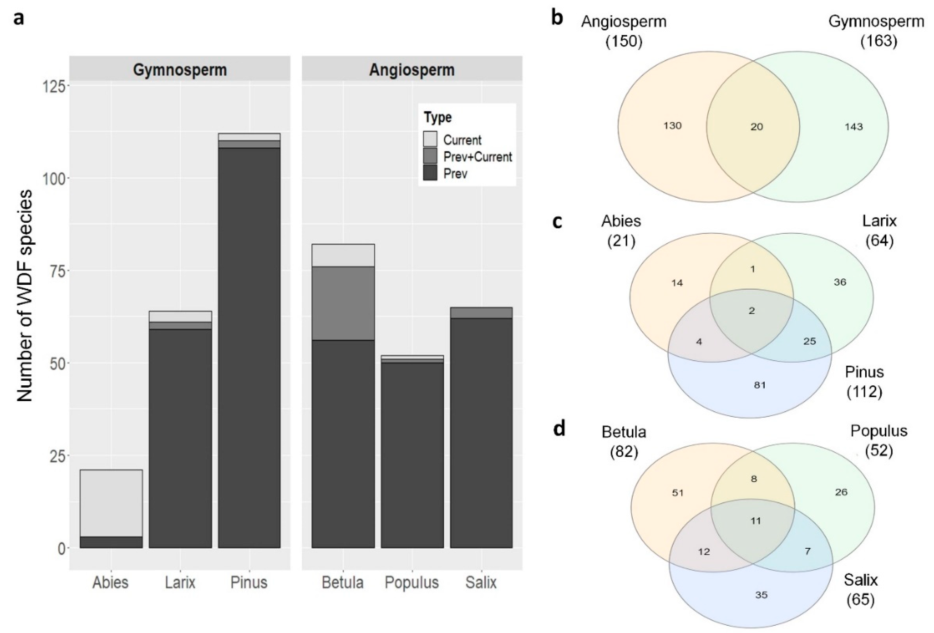 Sustainability 12 02535 g003
