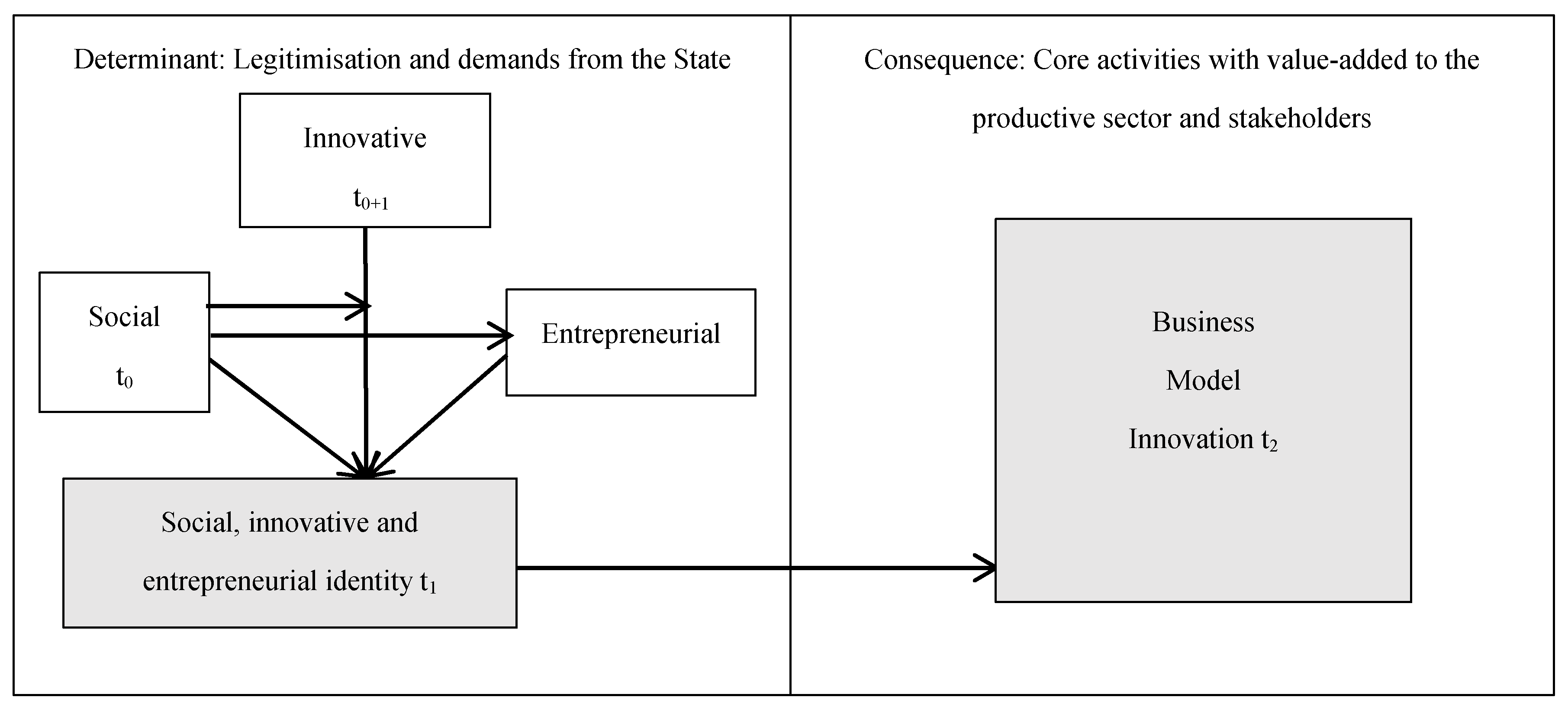Sustainability 12 02536 g001