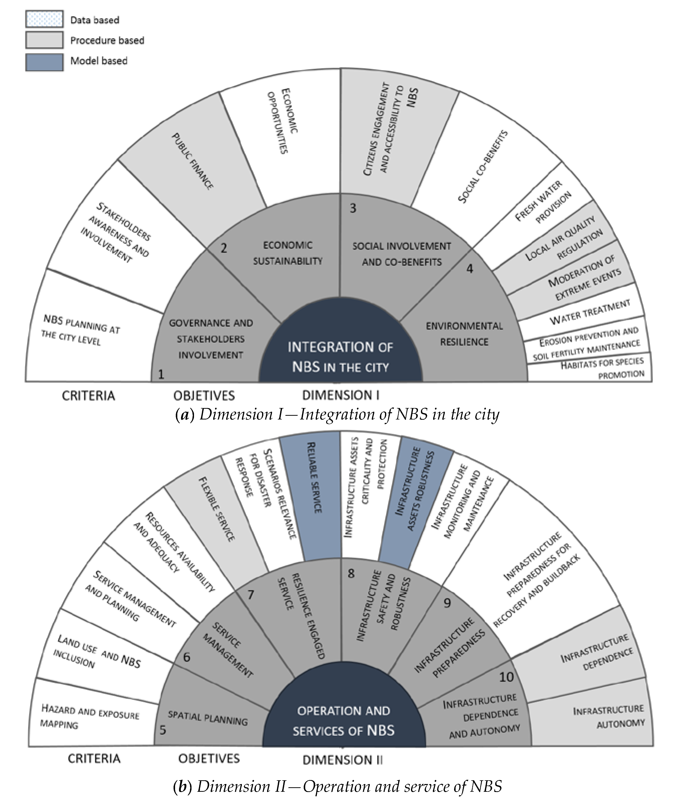 Sustainability 12 02537 g001