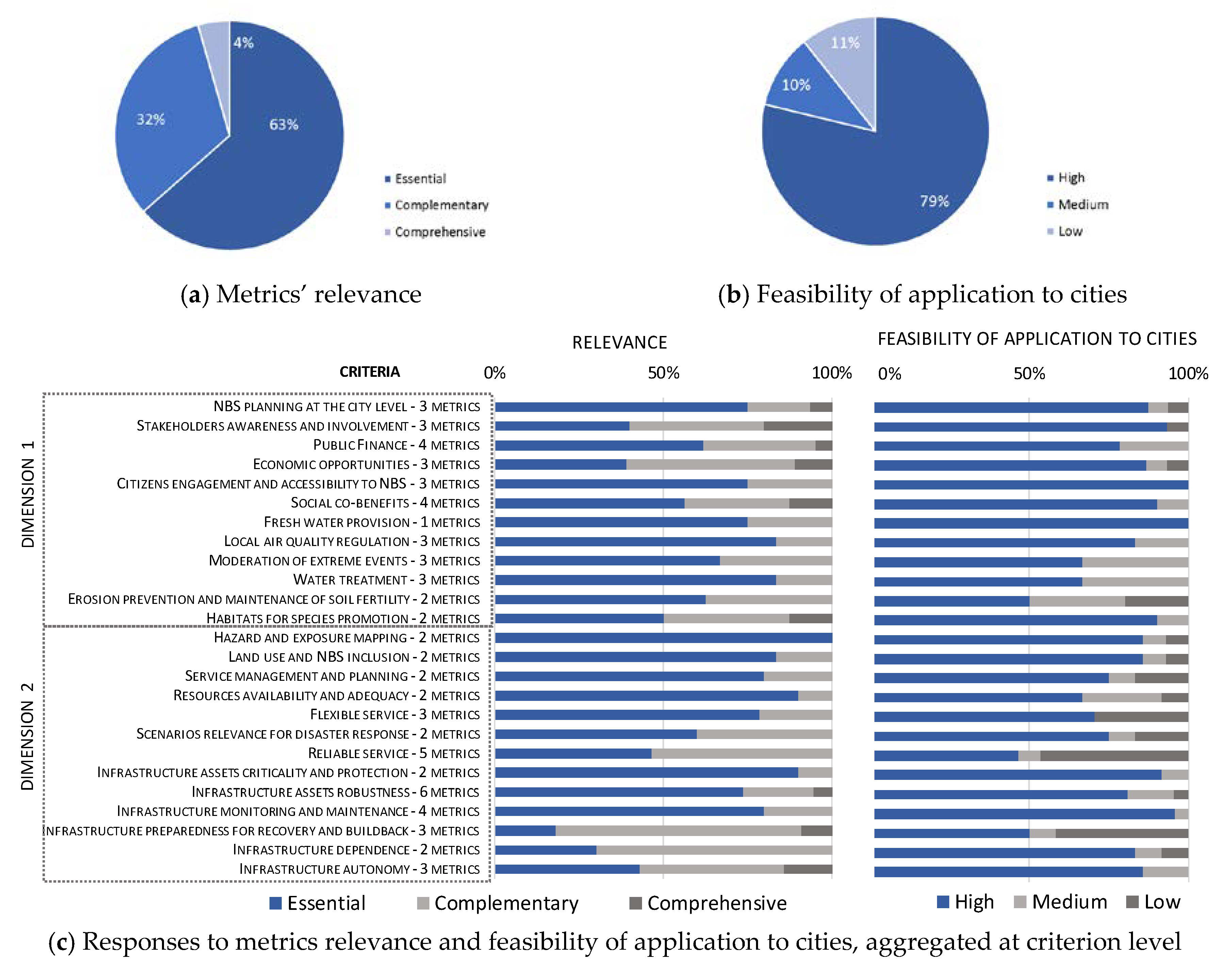 Sustainability 12 02537 g002