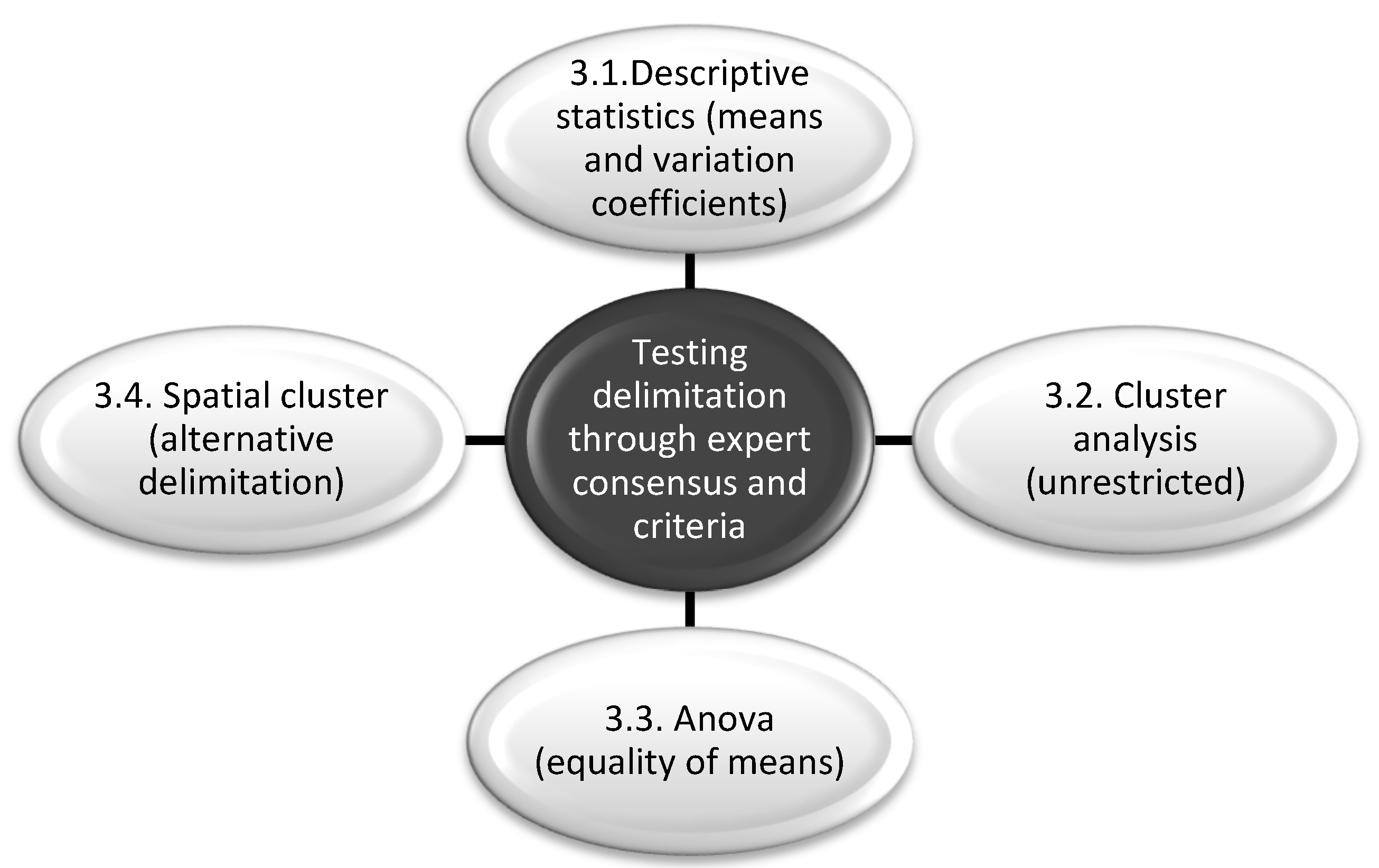 Sustainability 12 02540 g003