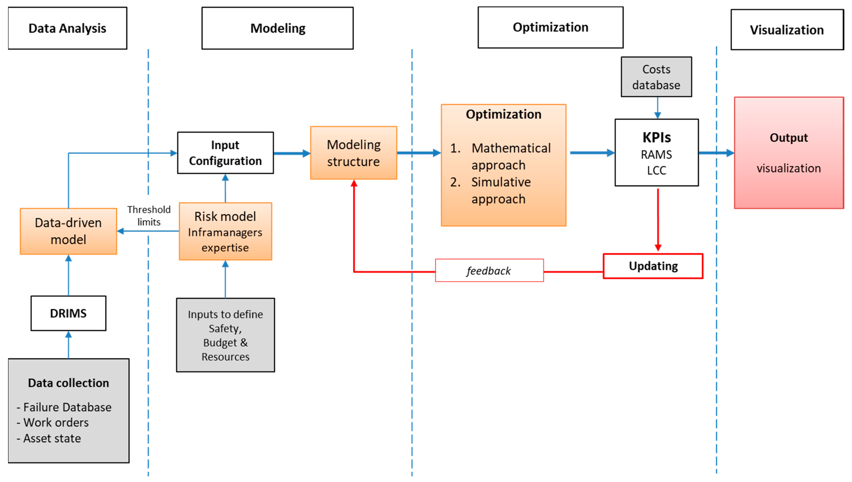 Sustainability 12 02544 g001 Sustainability 12 02544 g001