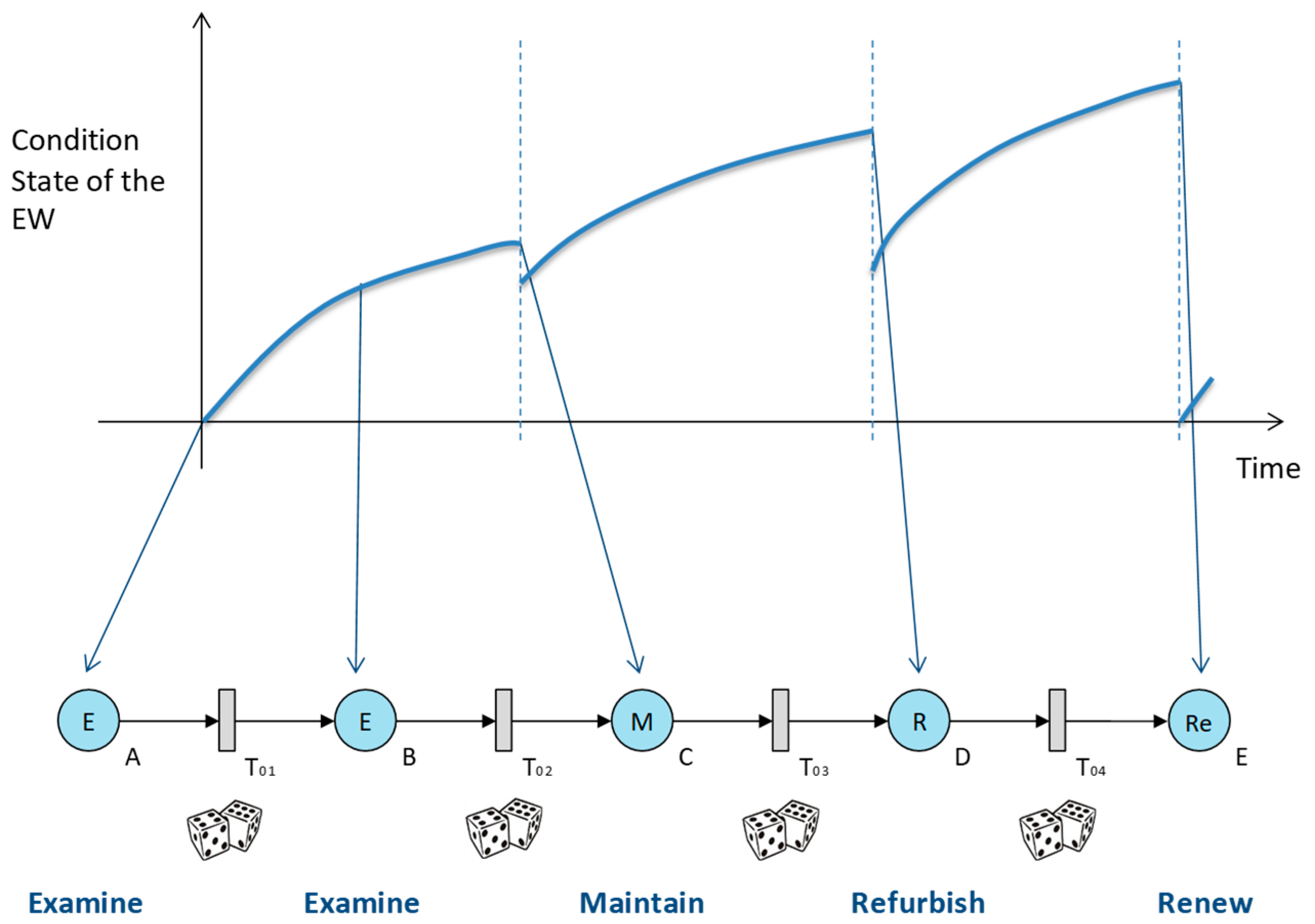 Sustainability 12 02544 g004 Sustainability 12 02544 g004