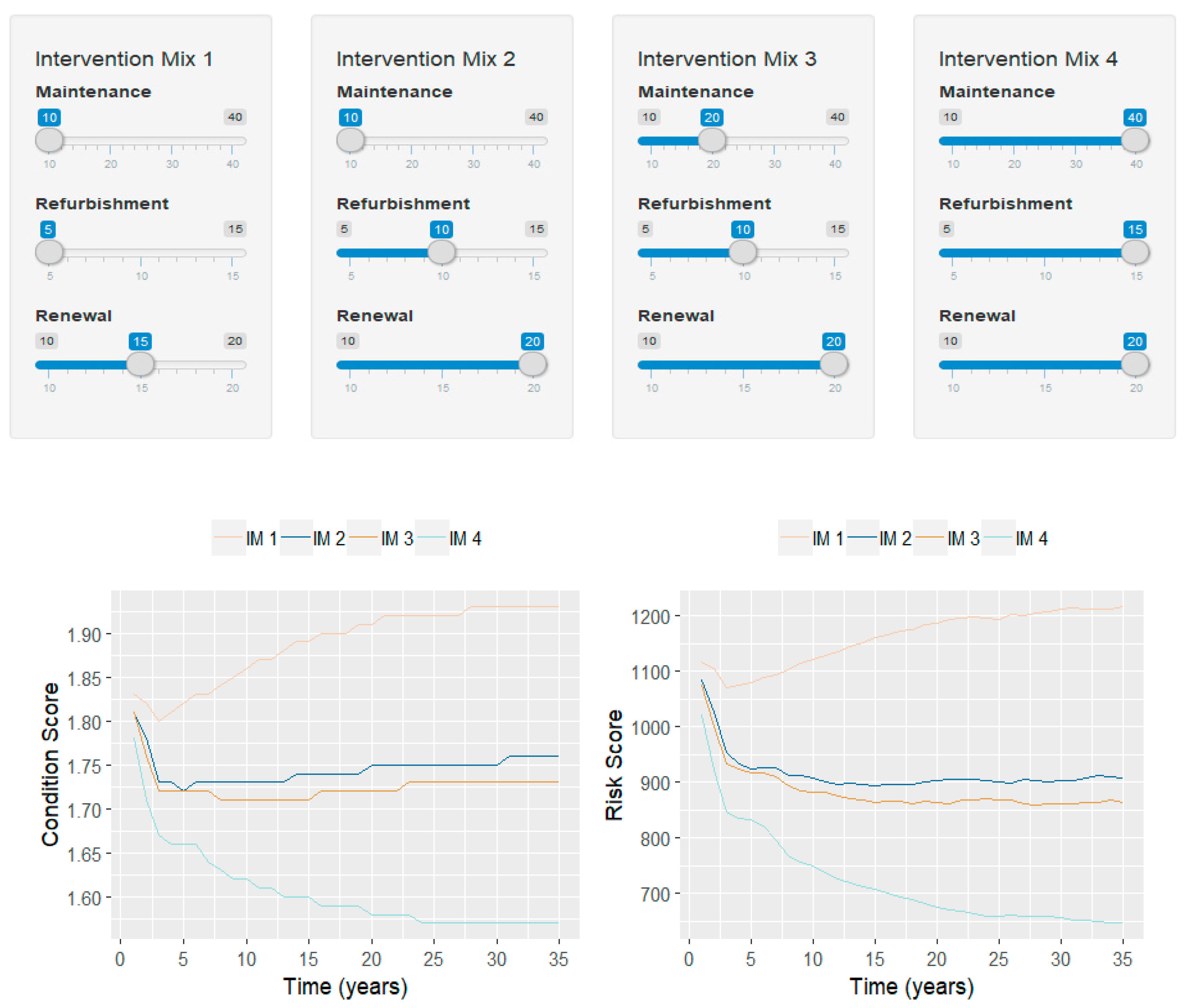 Sustainability 12 02544 g006 Sustainability 12 02544 g006