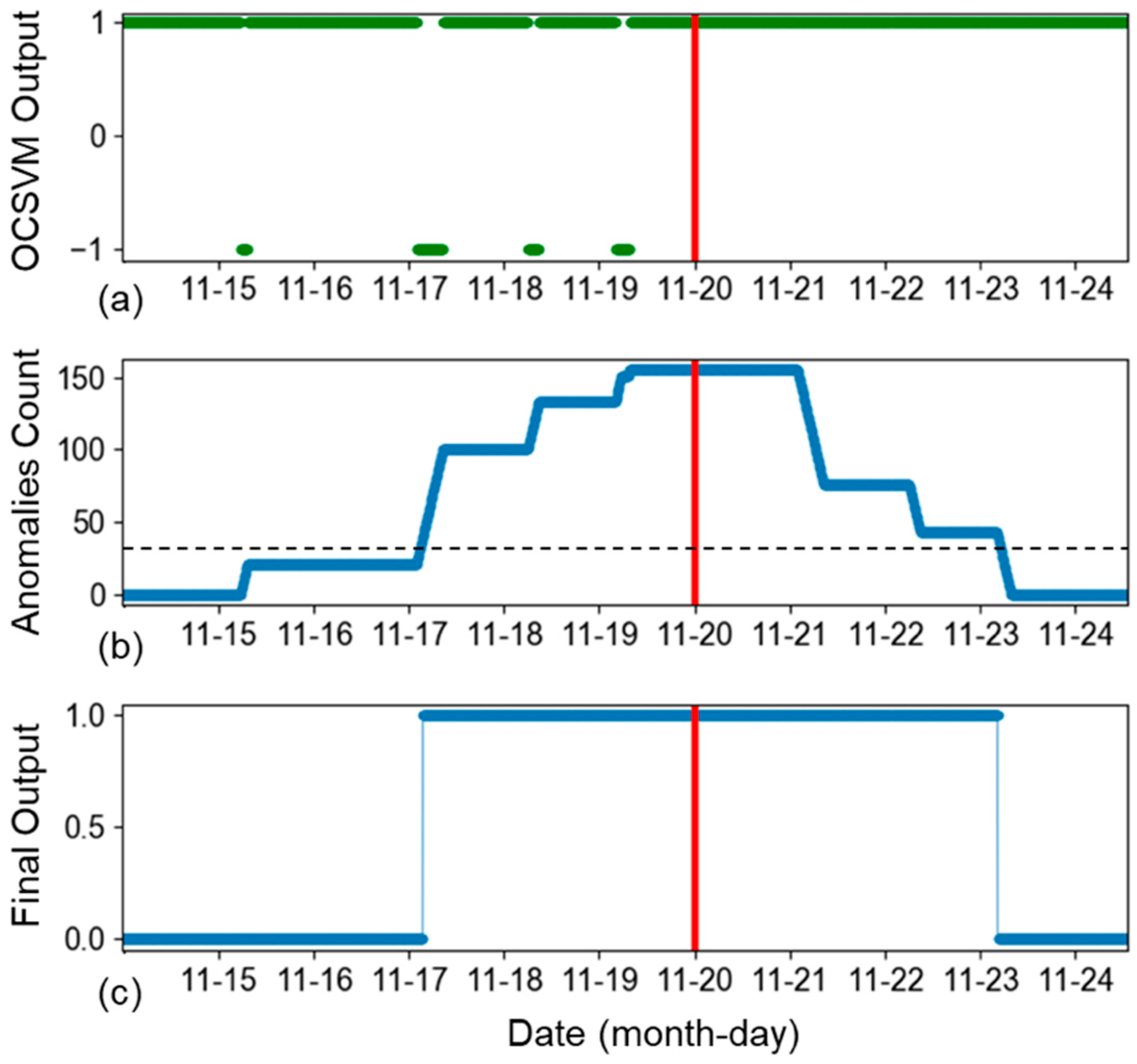 Sustainability 12 02544 g007 Sustainability 12 02544 g007