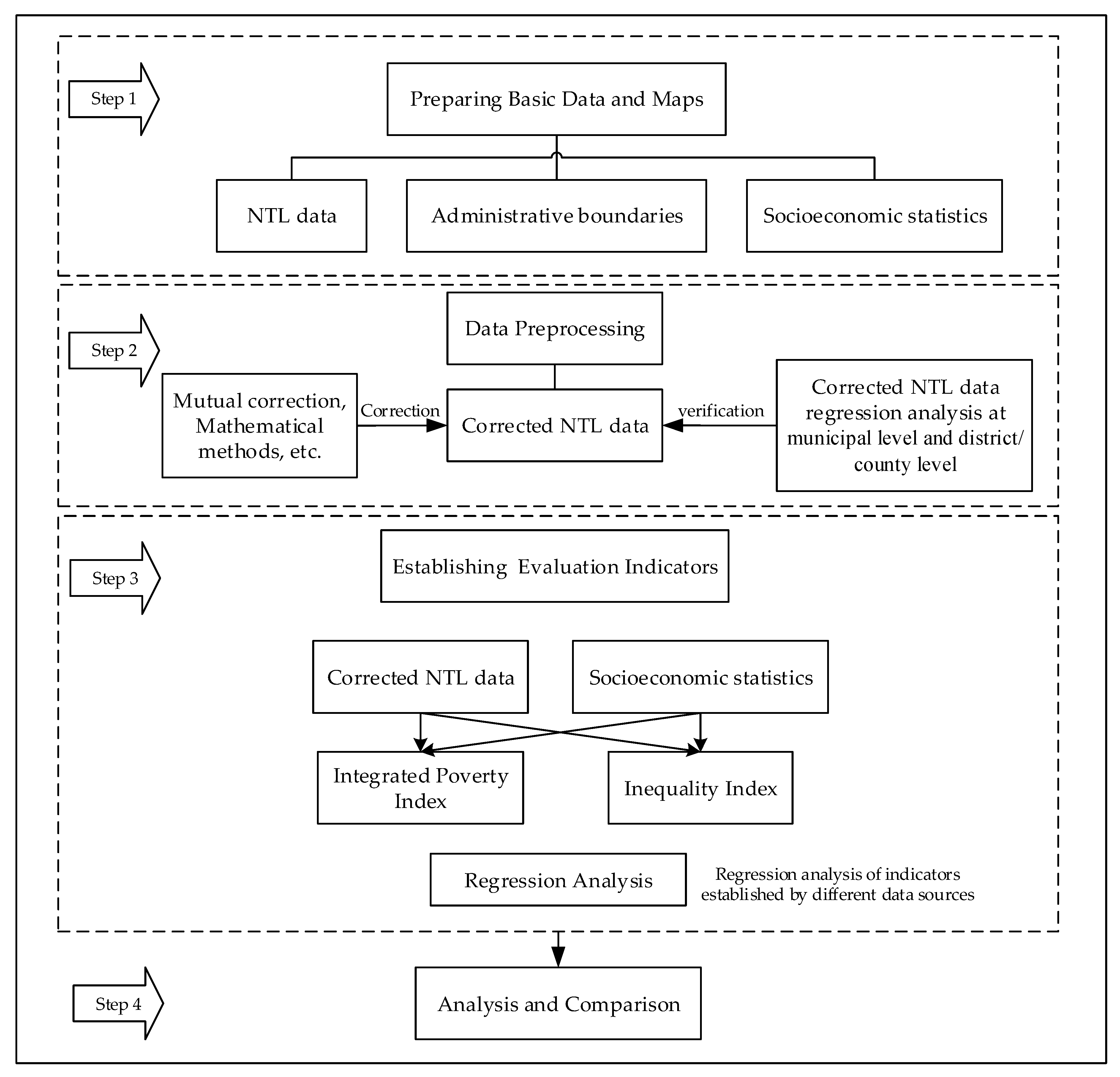 Sustainability 12 02547 g001
