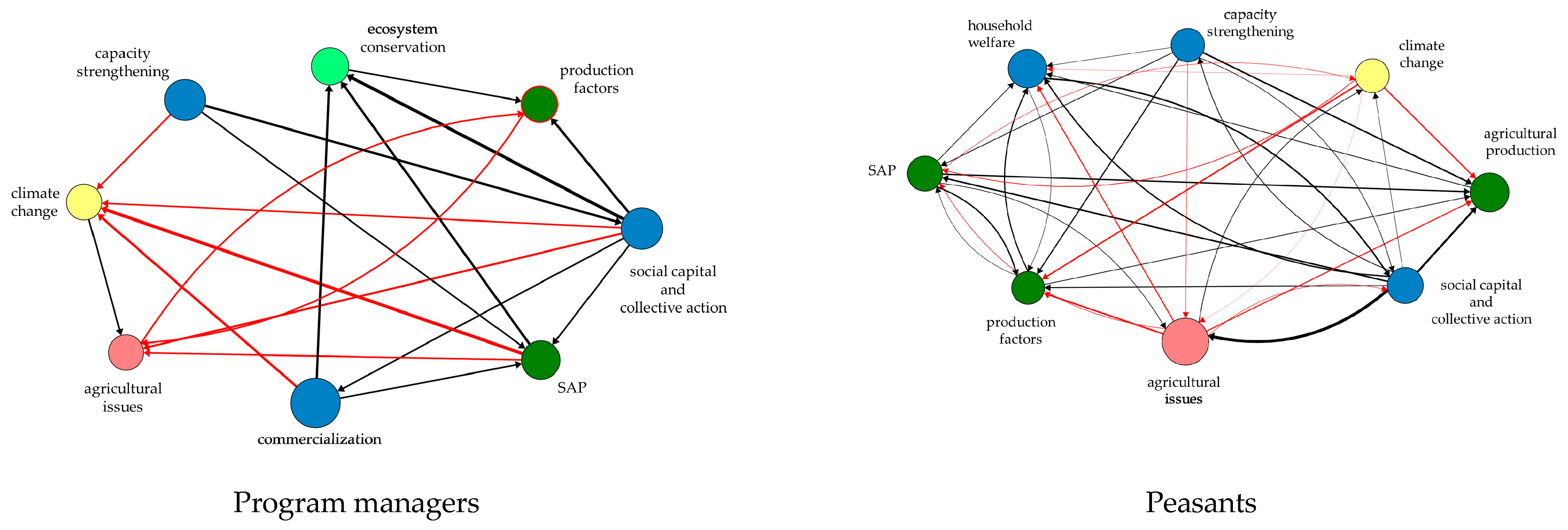 Sustainability 12 02550 g005 Sustainability 12 02550 g005