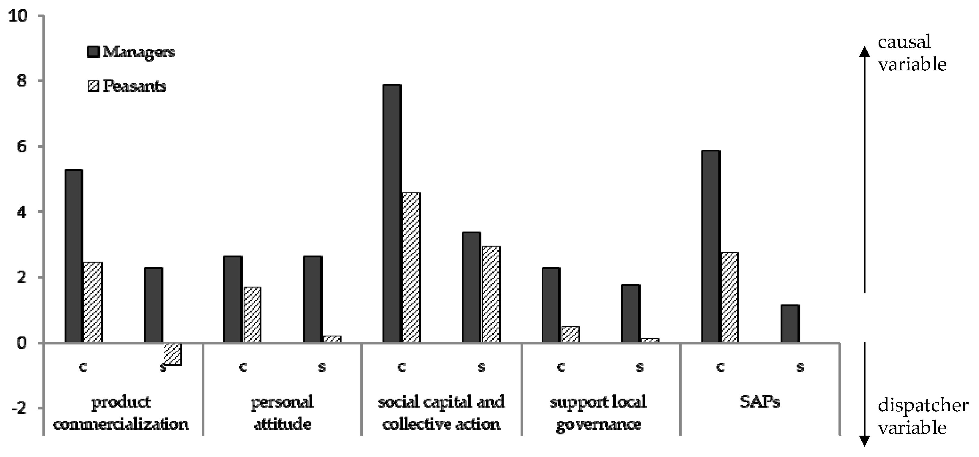 Sustainability 12 02550 g008 Sustainability 12 02550 g008