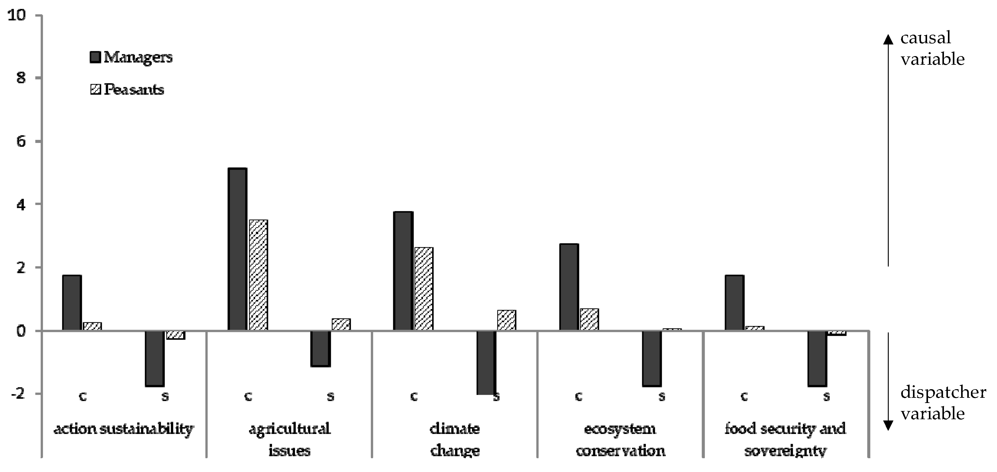 Sustainability 12 02550 g009 Sustainability 12 02550 g009