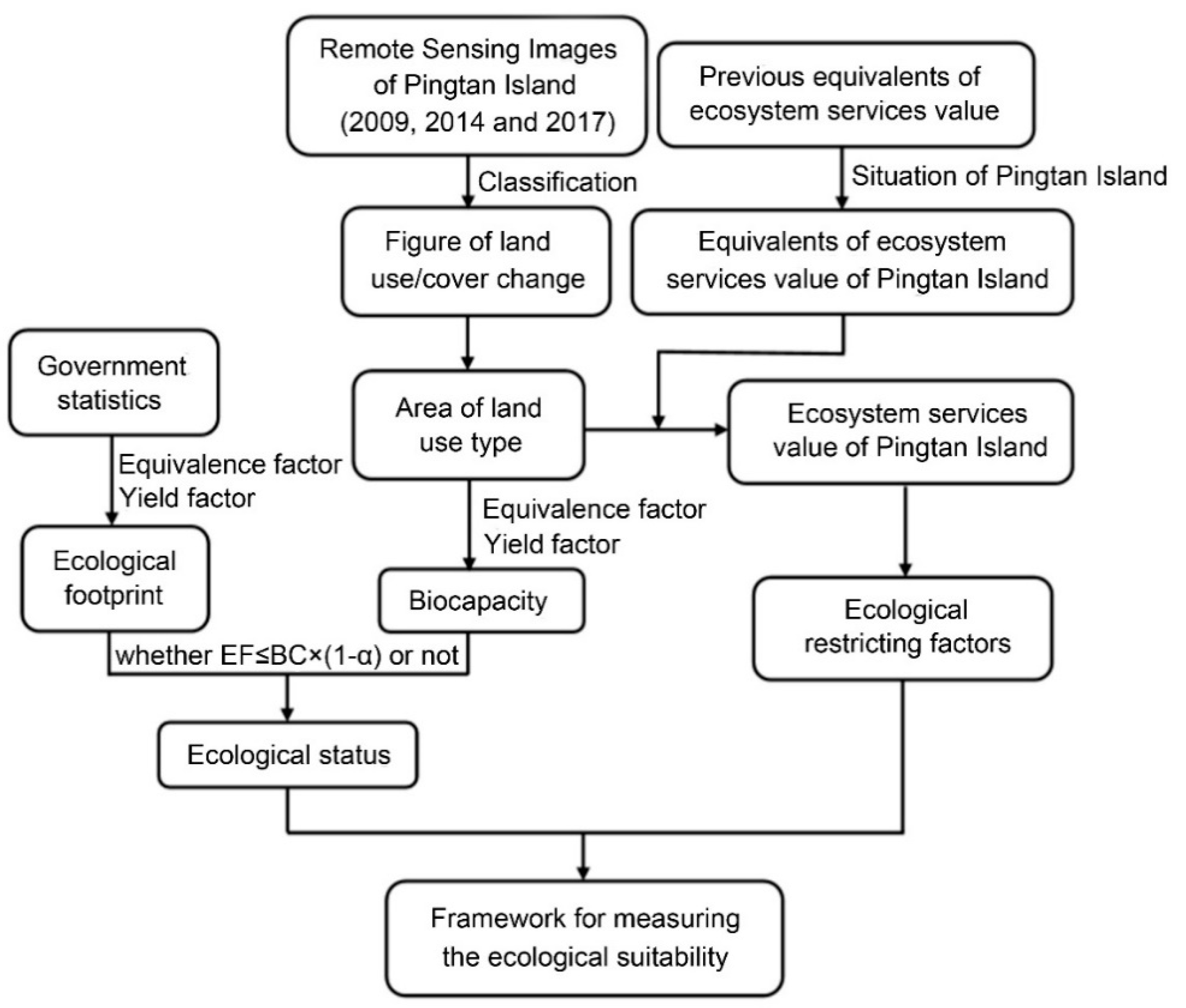 Sustainability 12 02553 g002