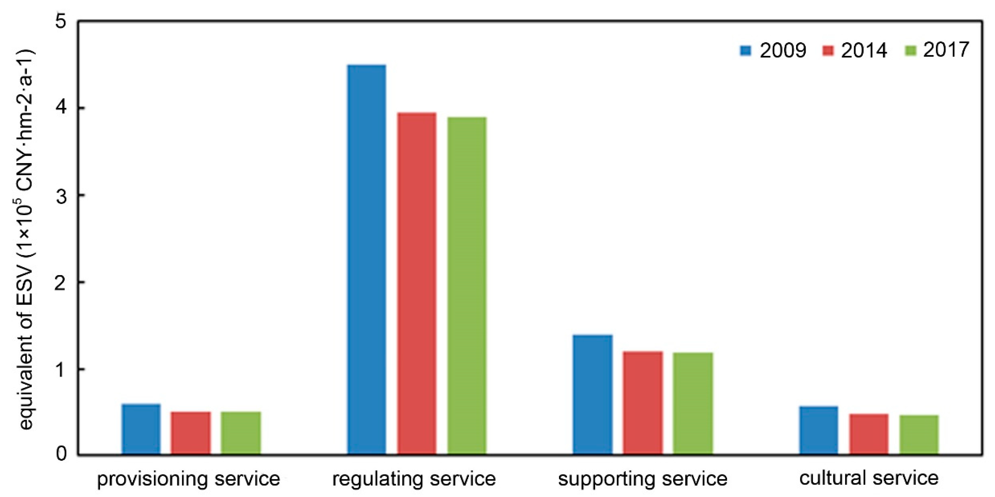 Sustainability 12 02553 g004