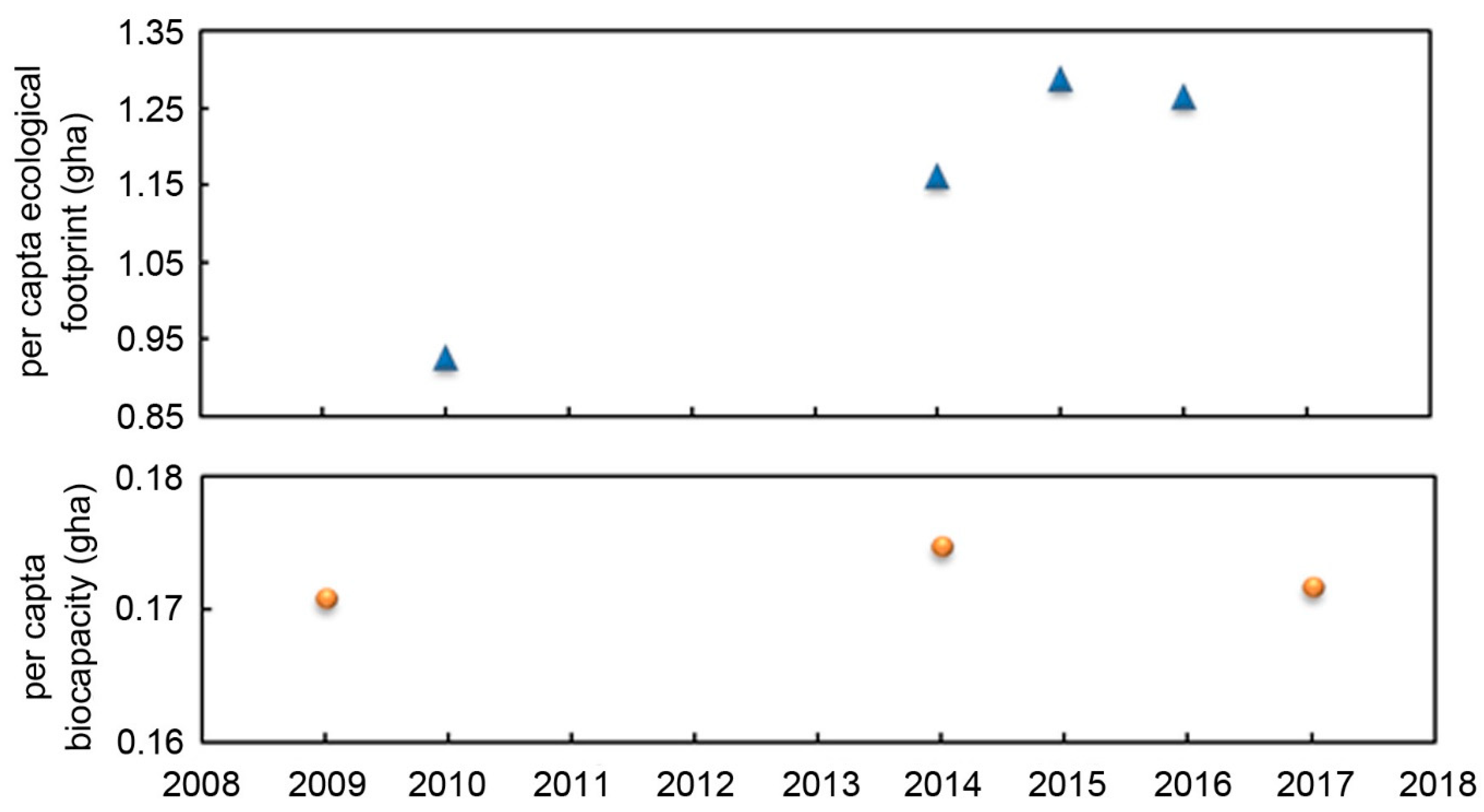 Sustainability 12 02553 g005