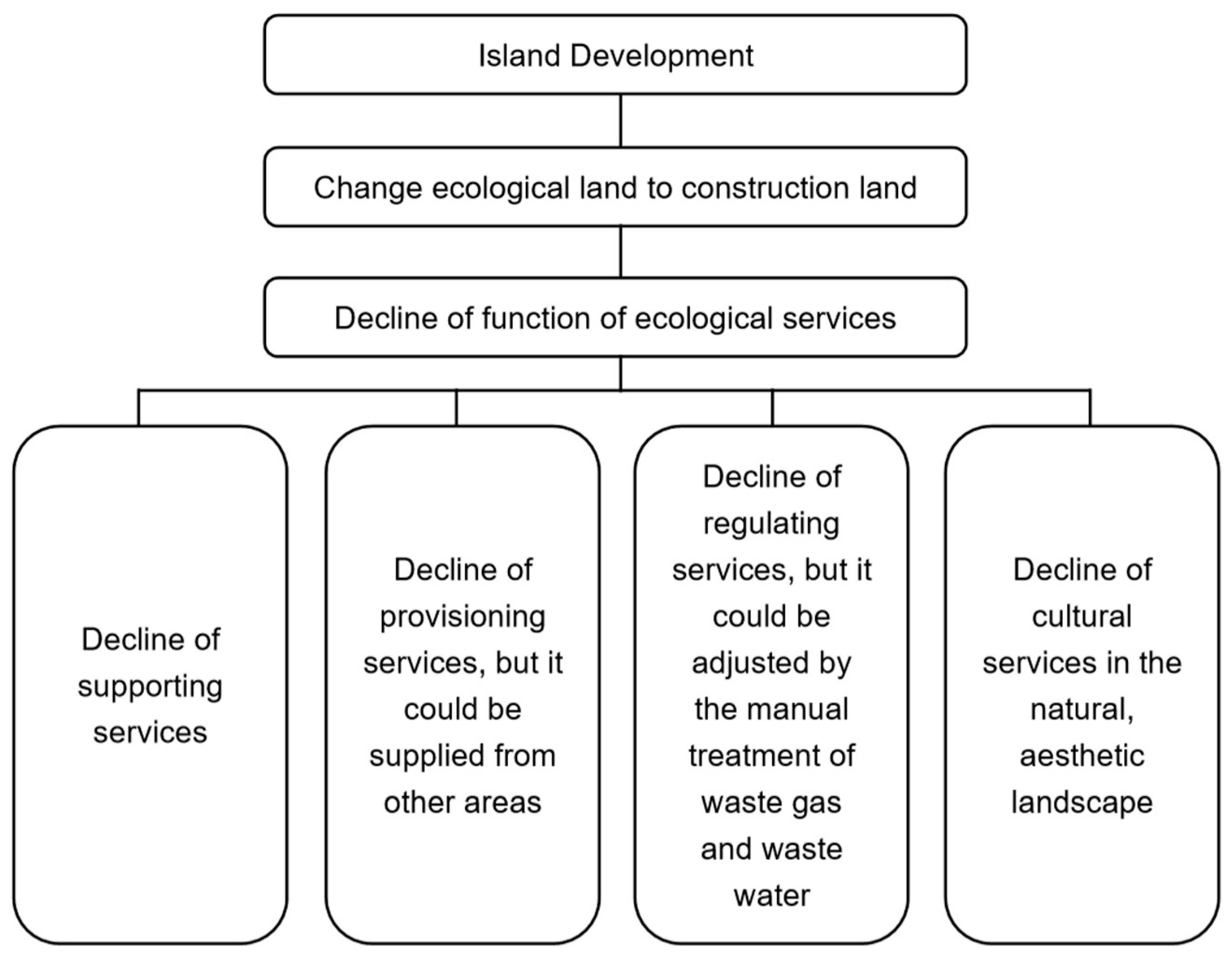 Sustainability 12 02553 g006