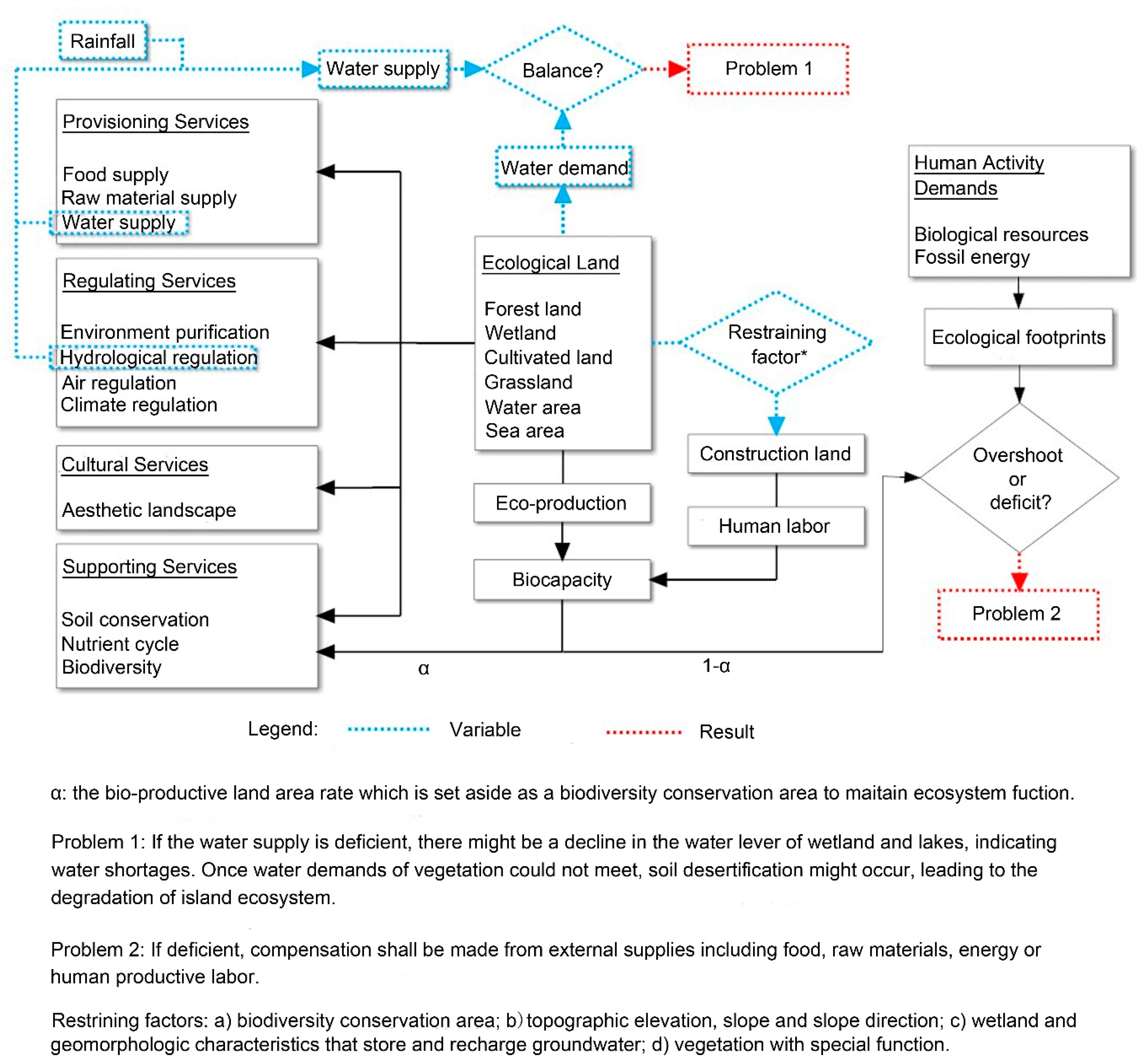 Sustainability 12 02553 g008