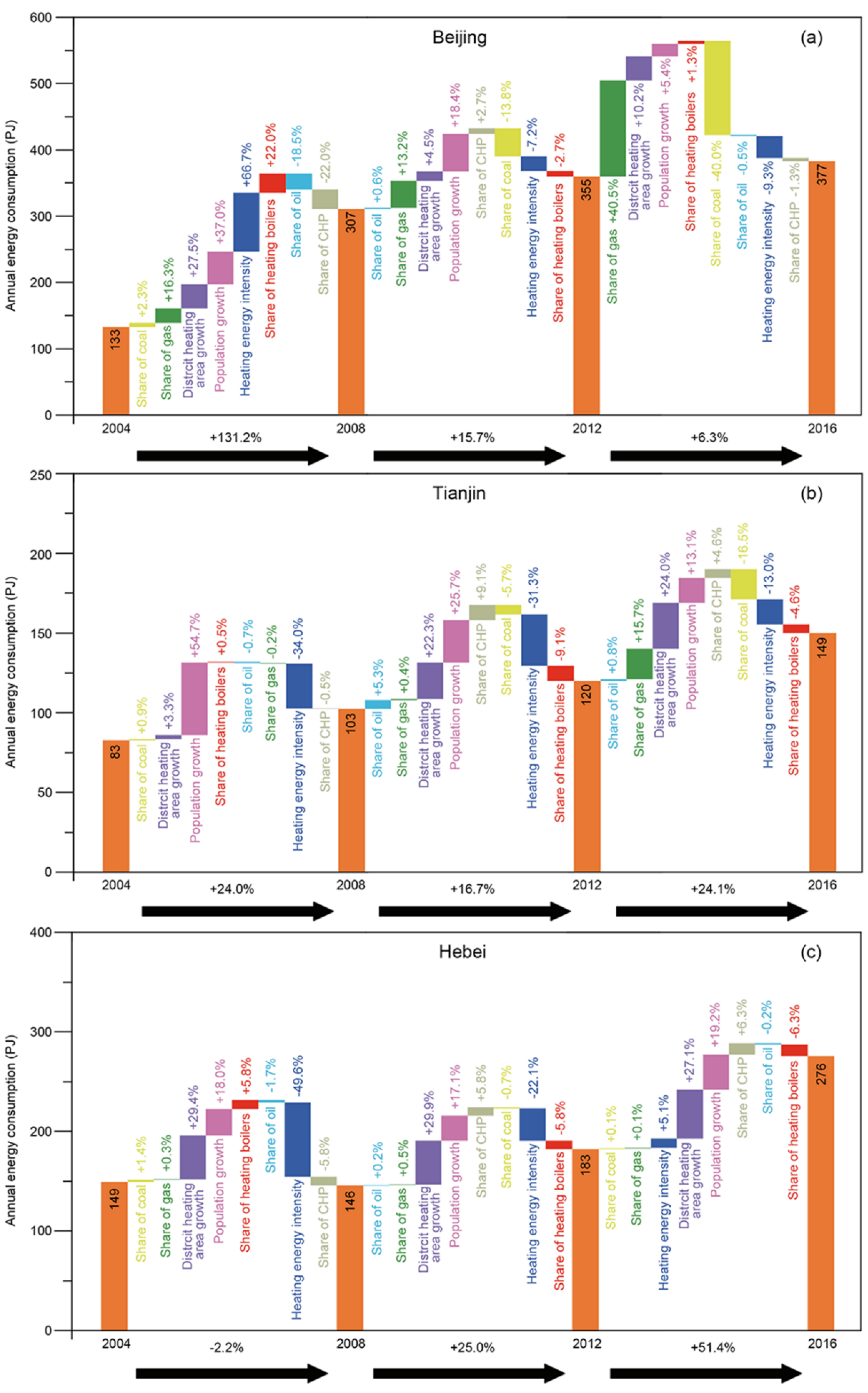 Sustainability 12 02555 g002